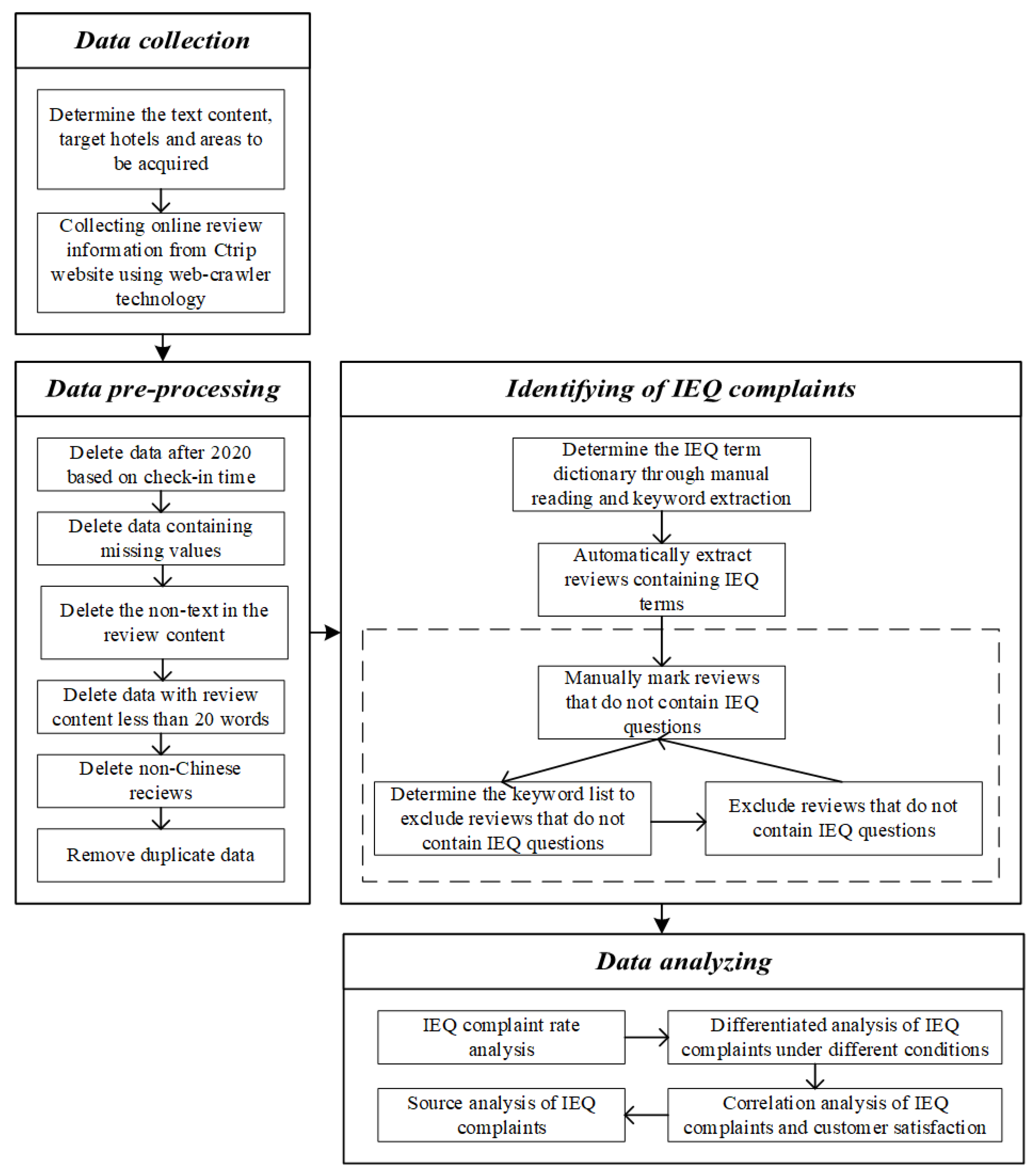 Sustainability 13 04490 g001