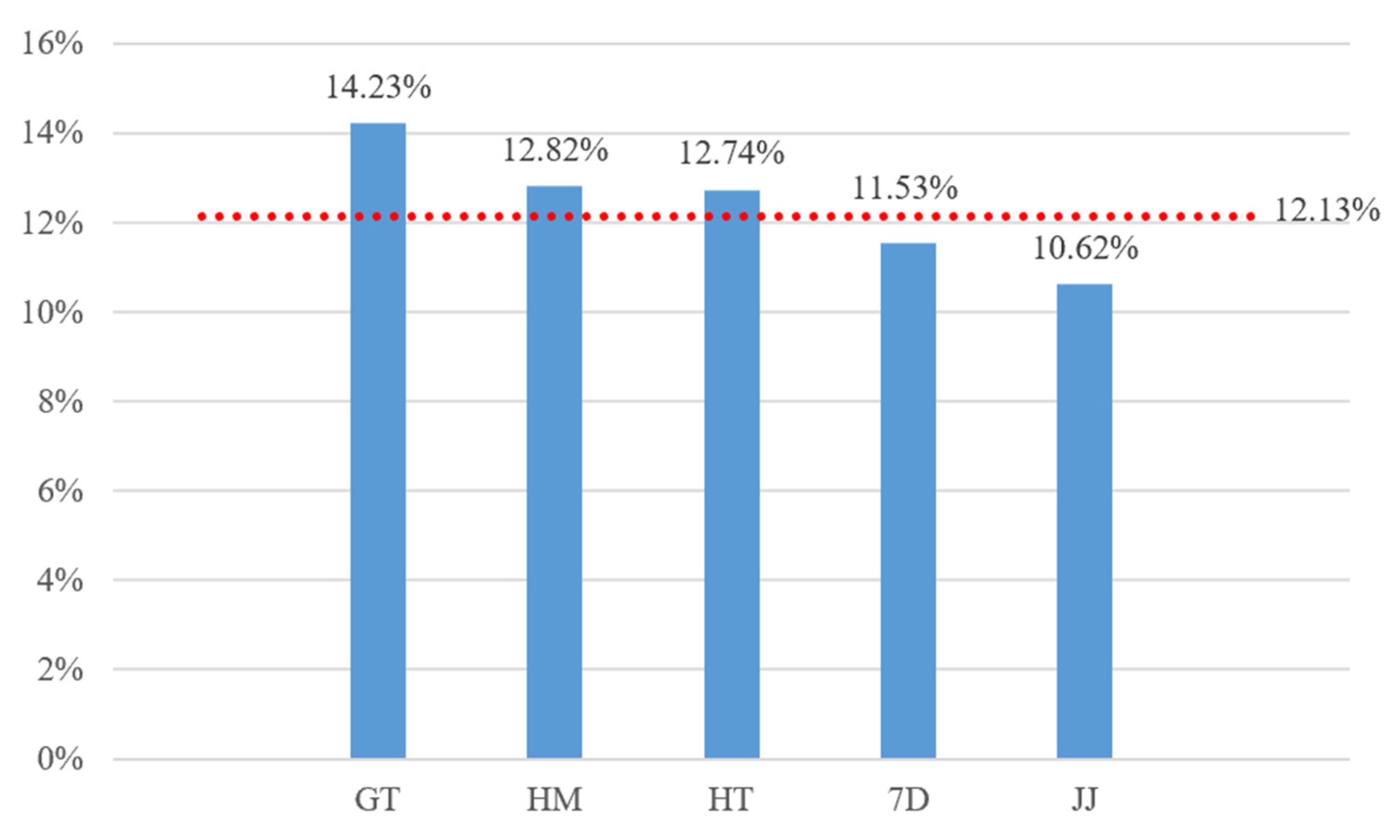 Sustainability 13 04490 g003