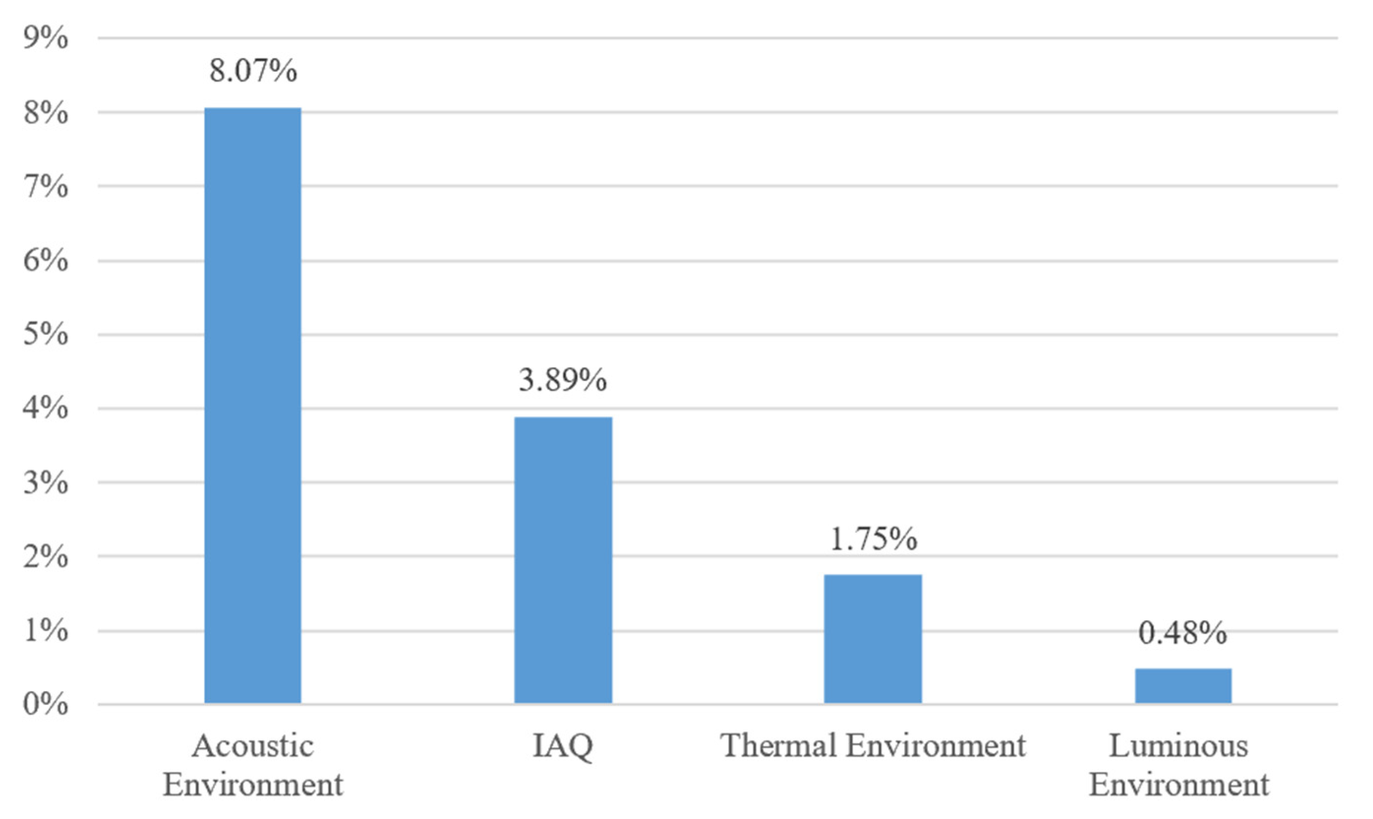 Sustainability 13 04490 g004