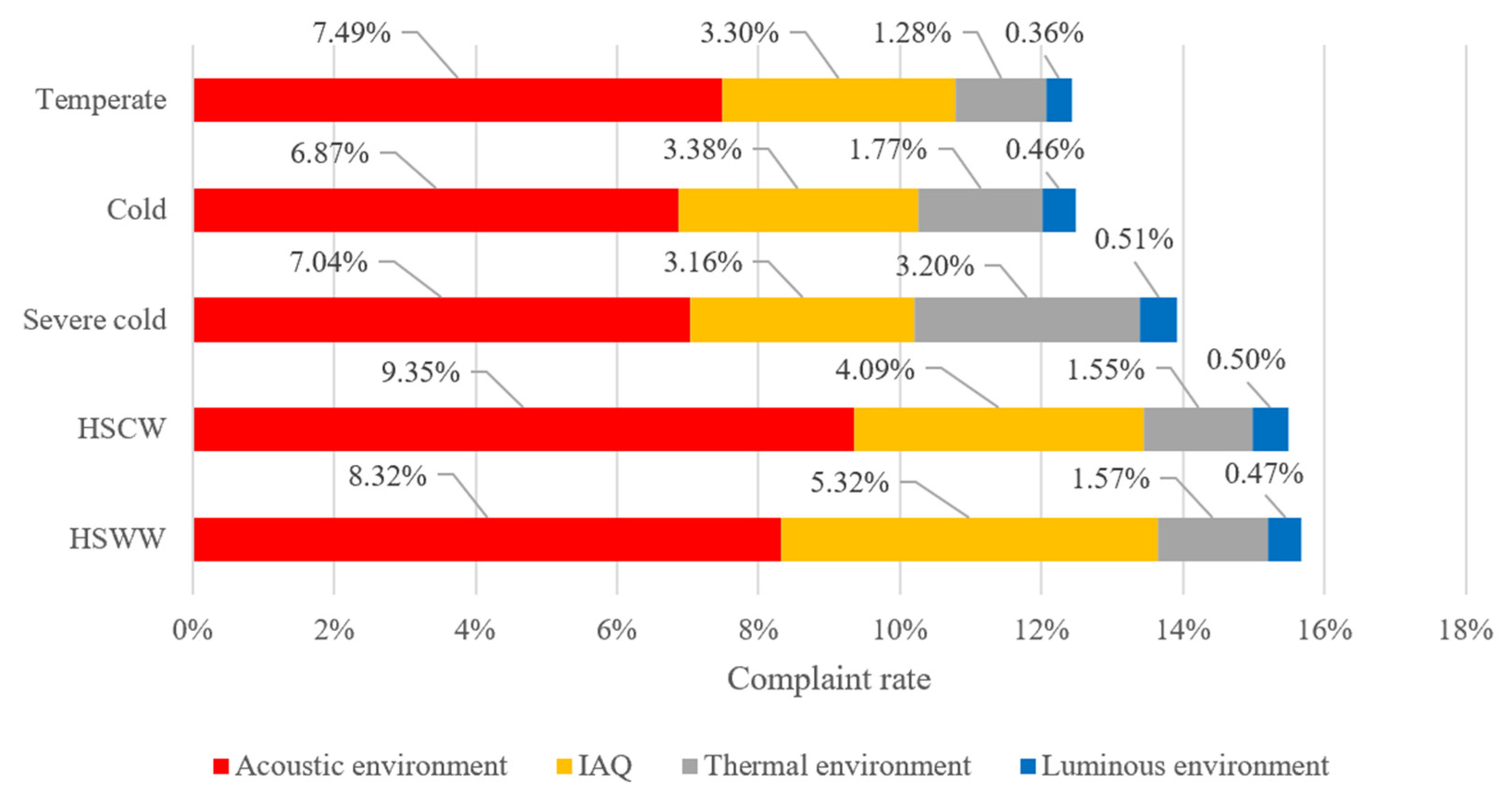 Sustainability 13 04490 g007