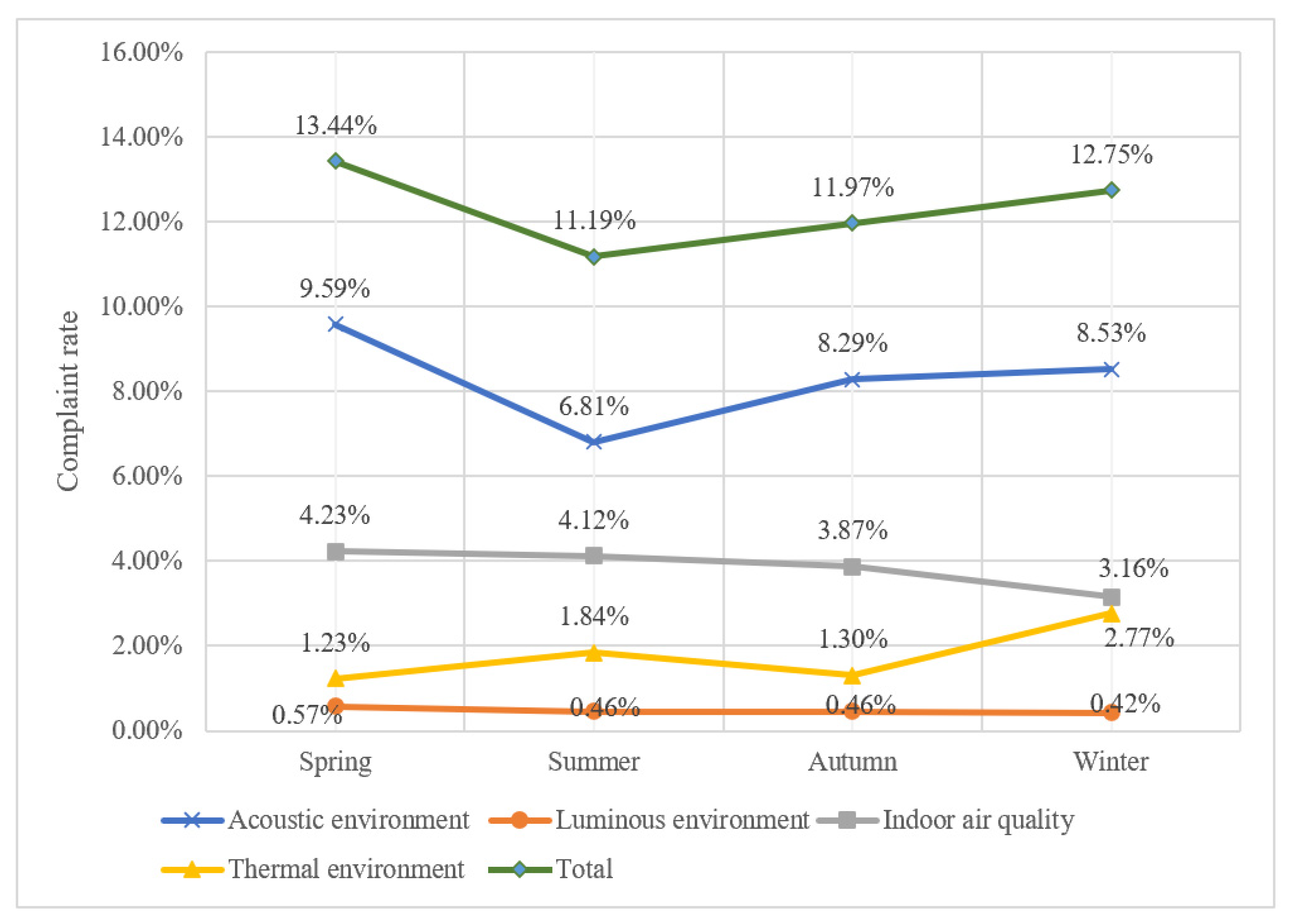 Sustainability 13 04490 g008