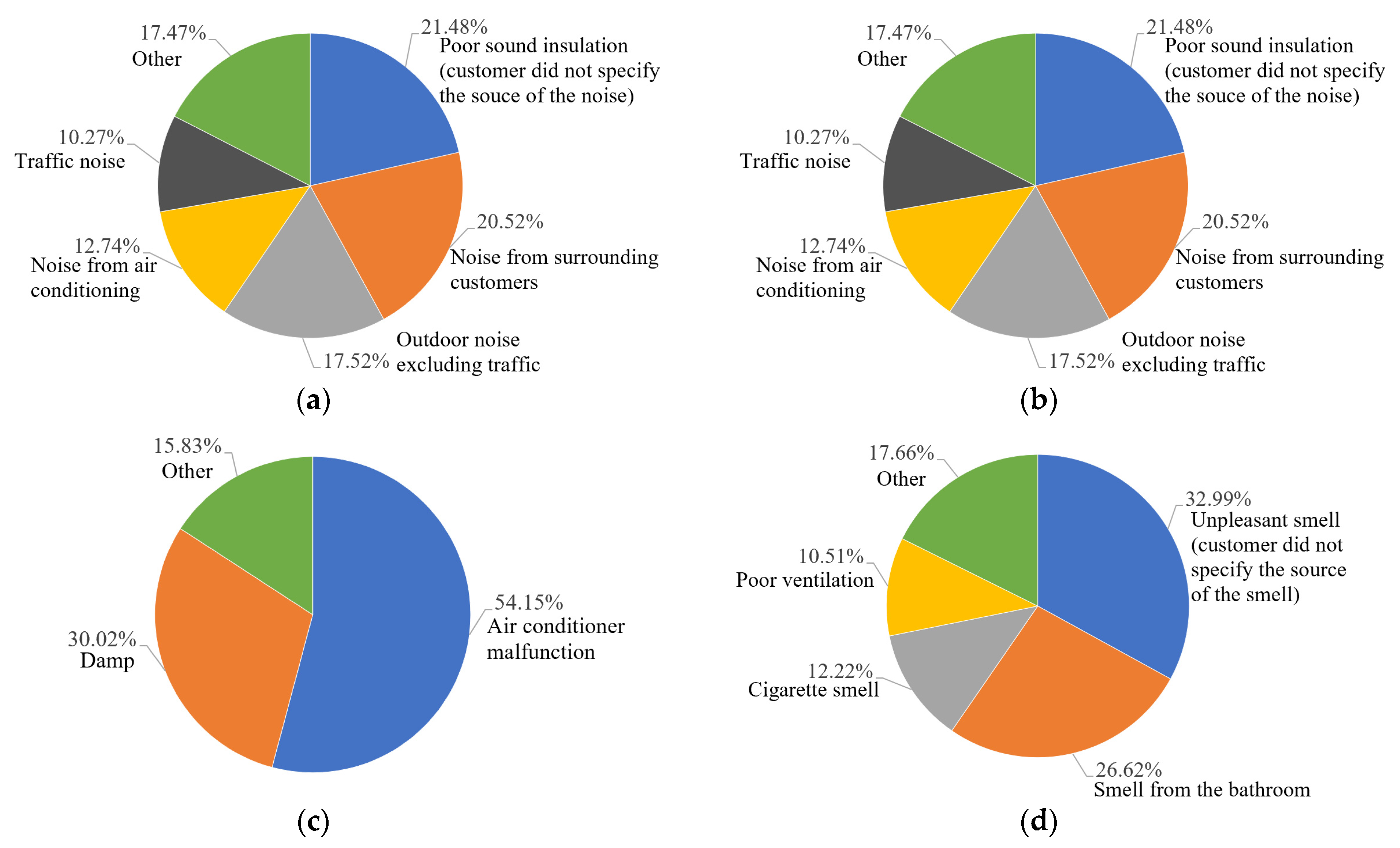 Sustainability 13 04490 g010