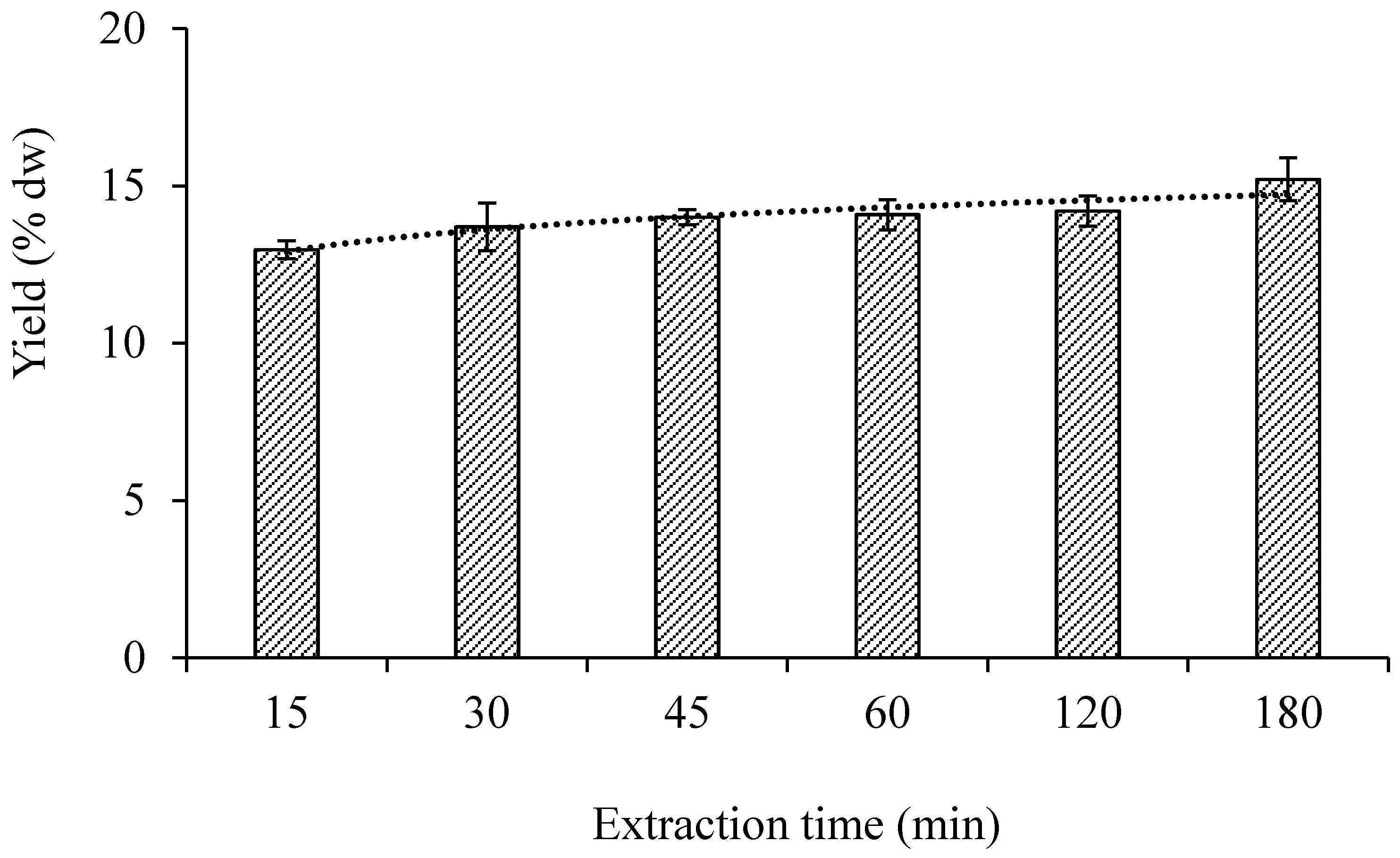 Sustainability 13 04491 g003