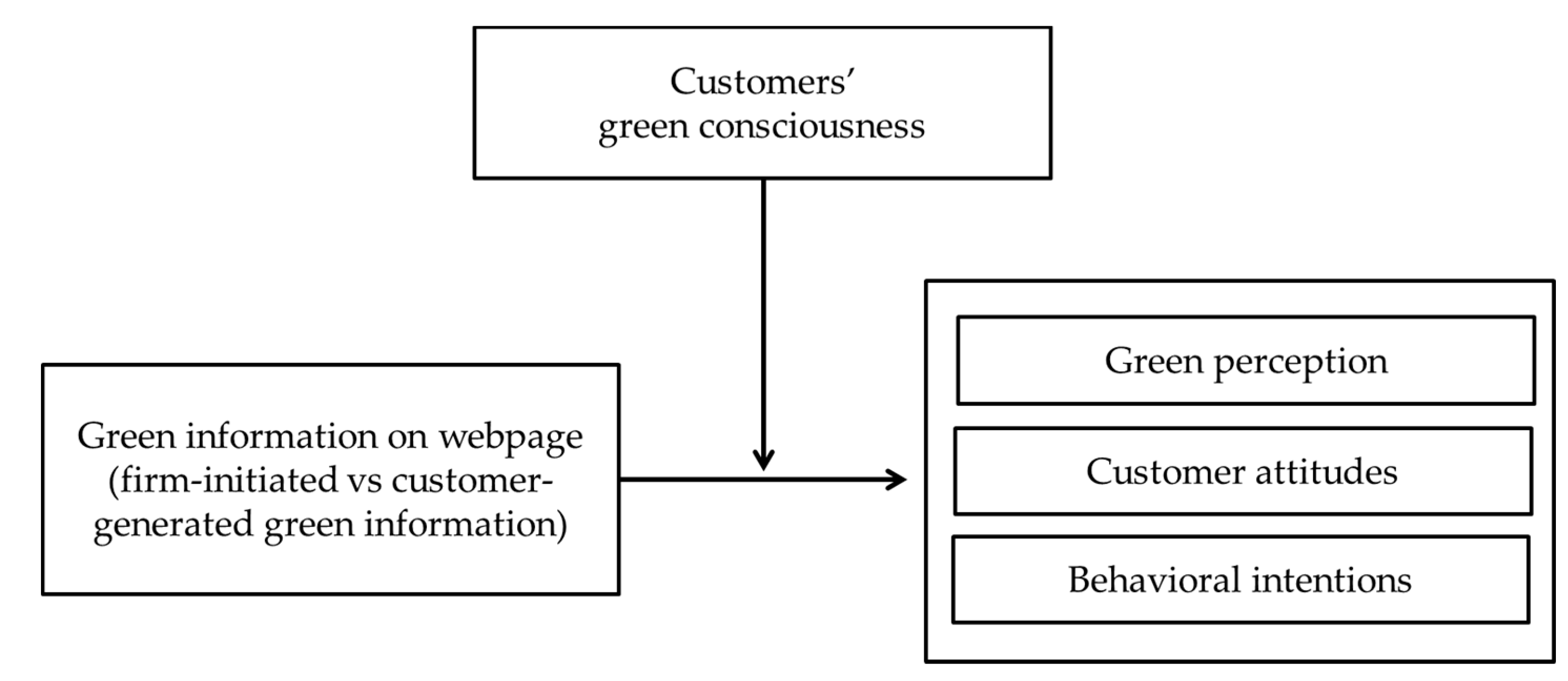 Sustainability 13 04494 g001