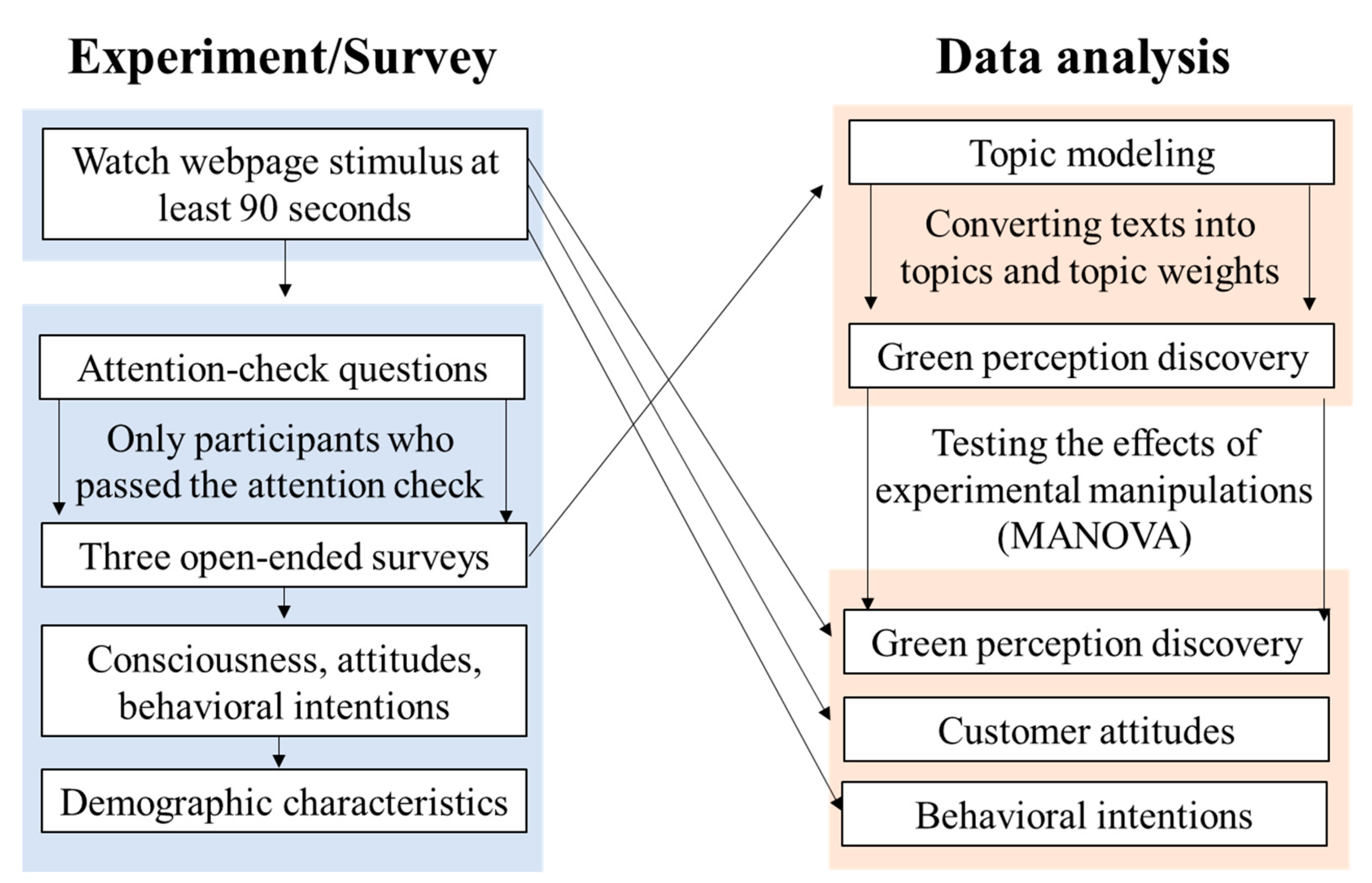 Sustainability 13 04494 g003