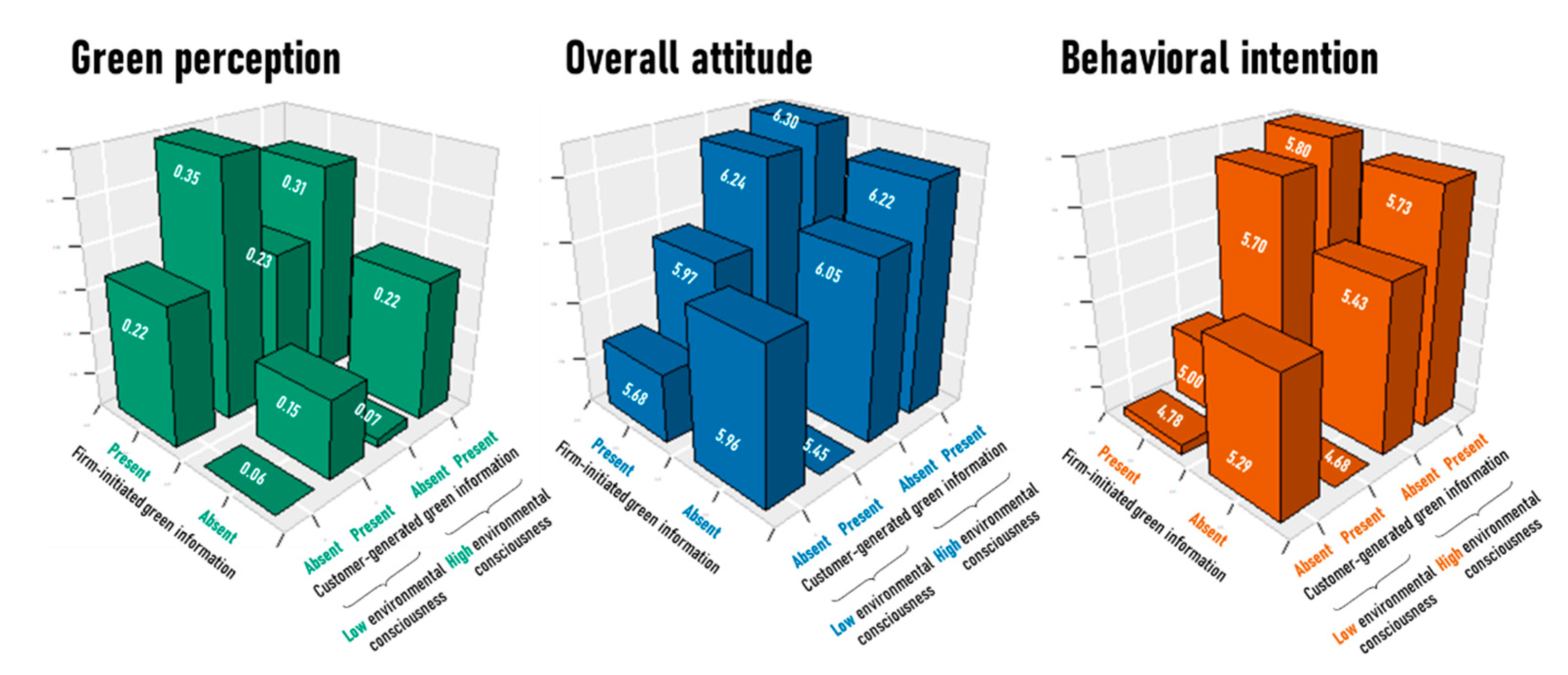 Sustainability 13 04494 g004