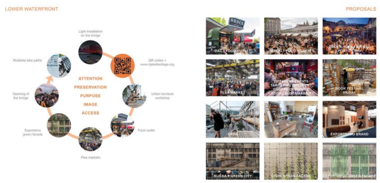 Sustainability 13 04497 g011