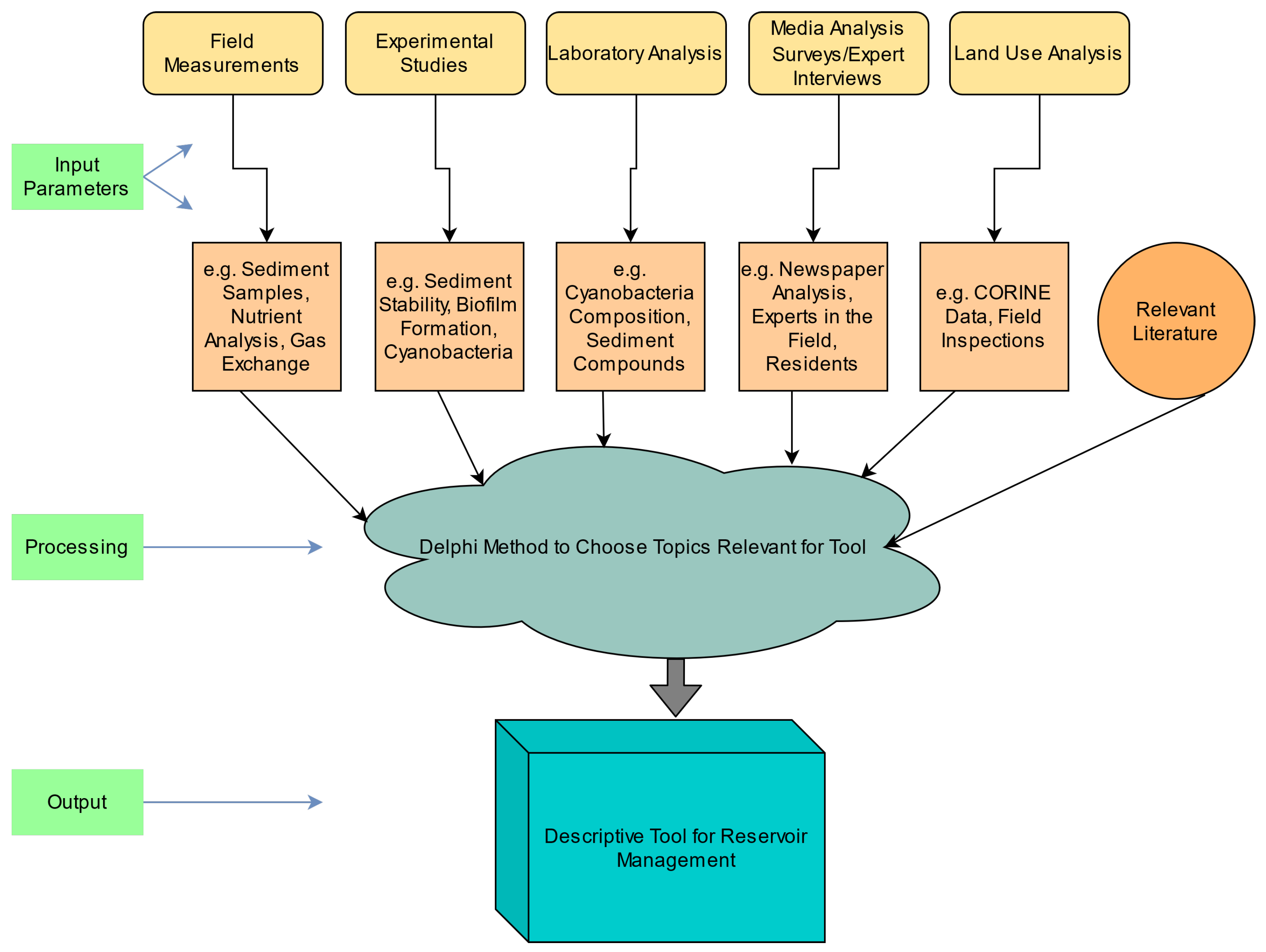 Sustainability 13 04498 g003