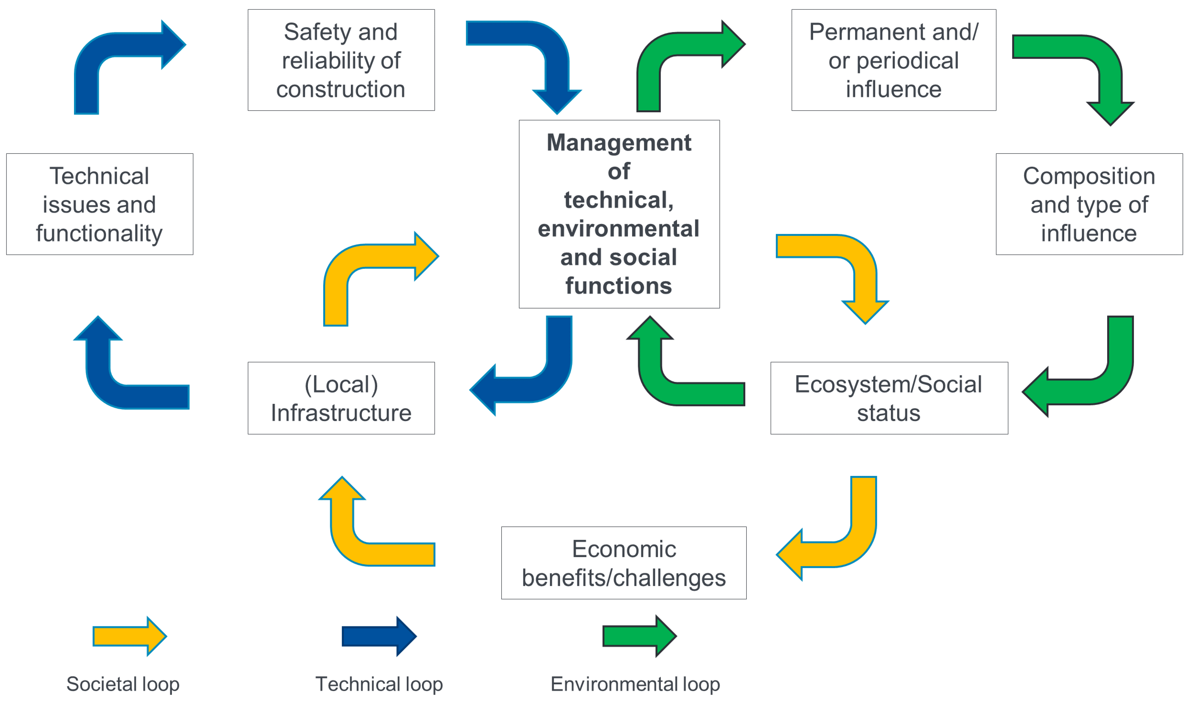 Sustainability 13 04498 g005