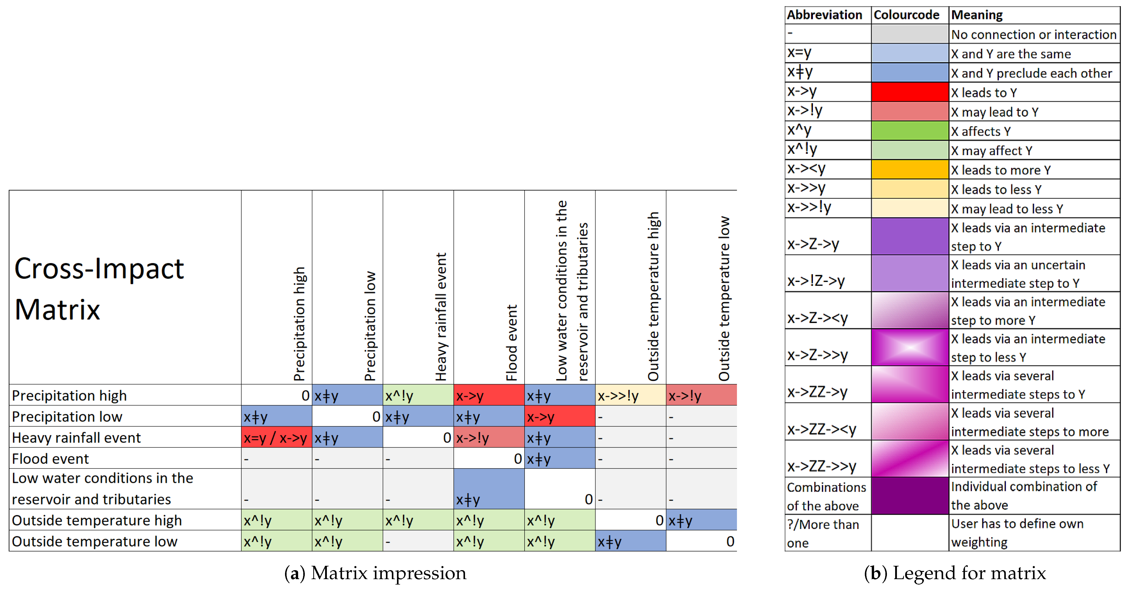 Sustainability 13 04498 g007