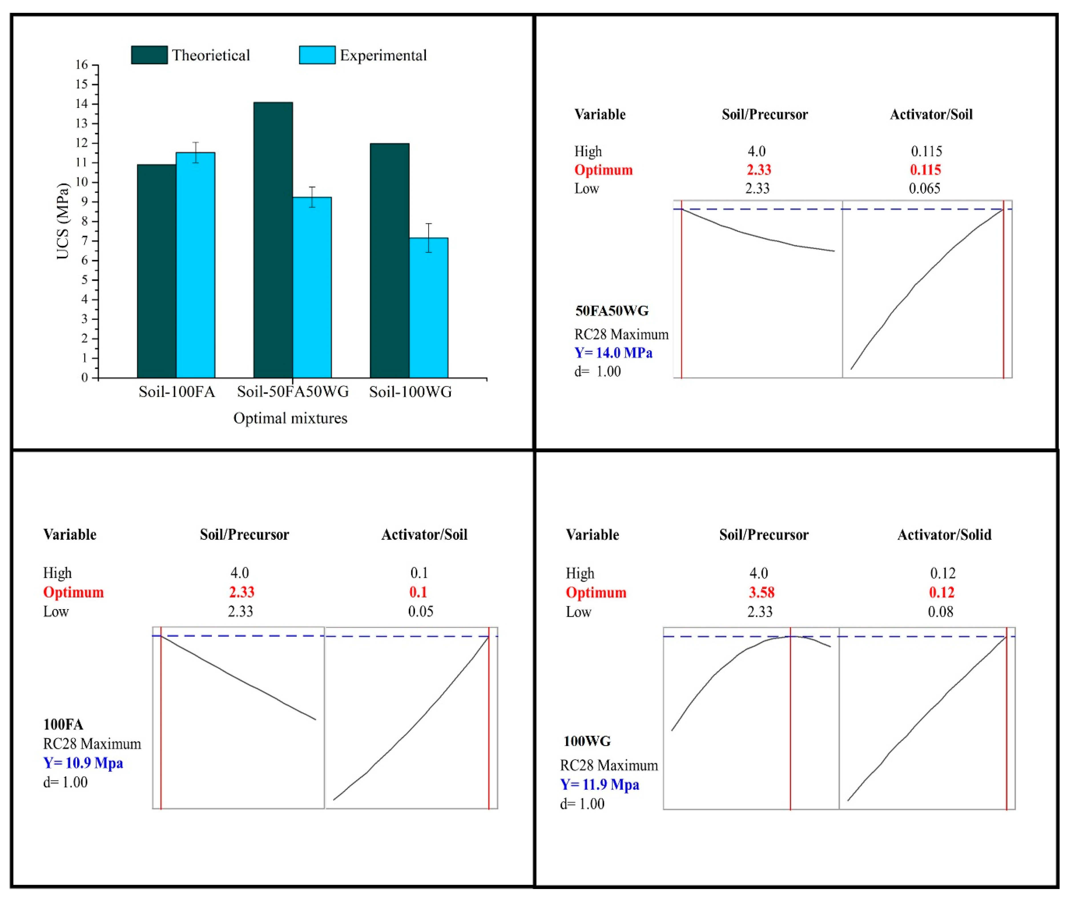 Sustainability 13 04501 g010