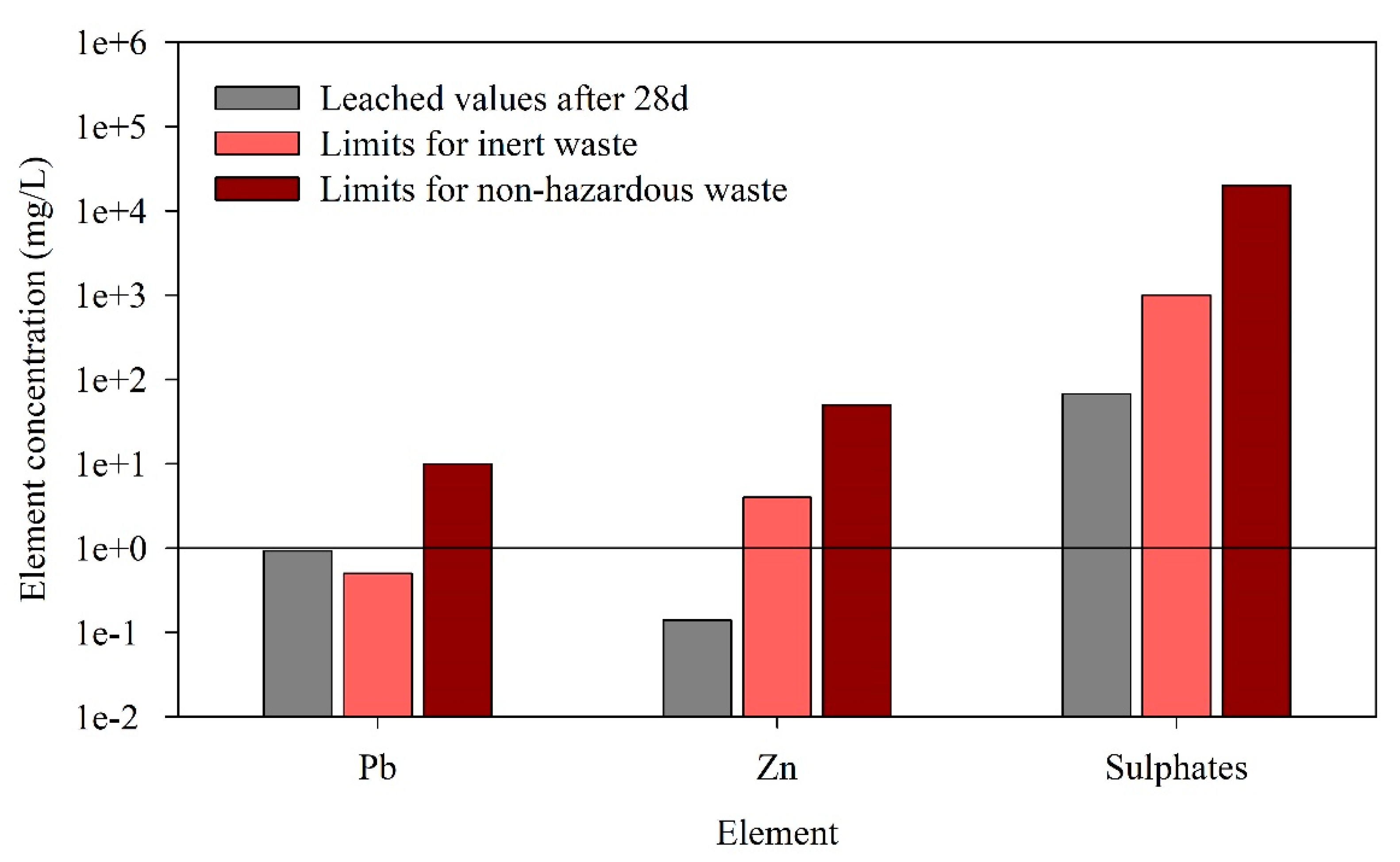 Sustainability 13 04501 g013
