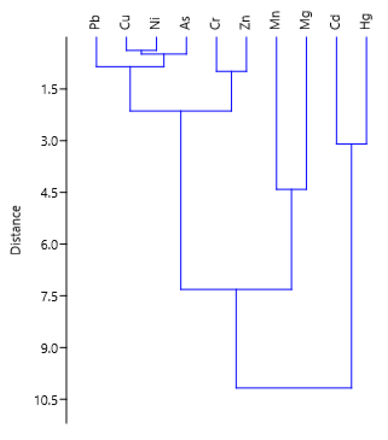 Sustainability 13 04508 g004