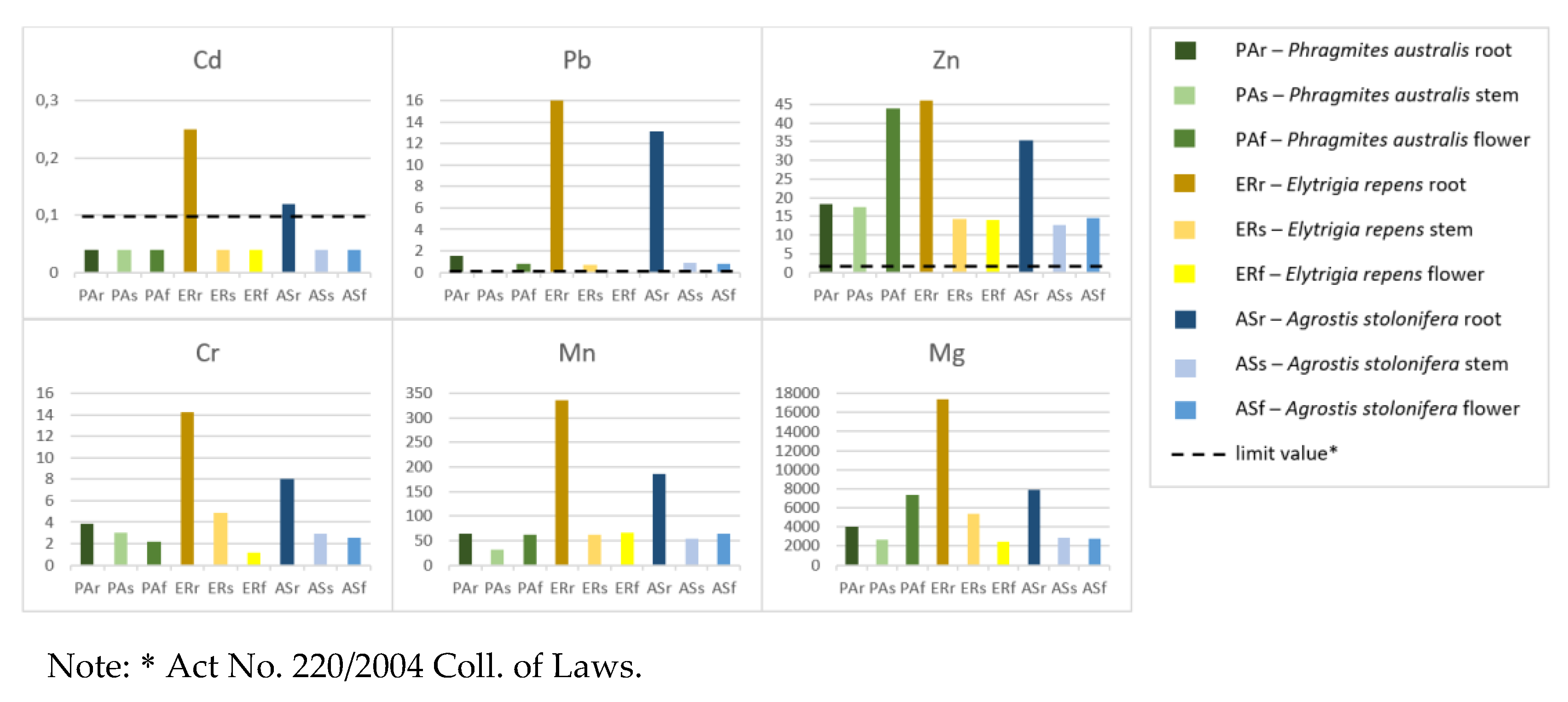 Sustainability 13 04508 g005