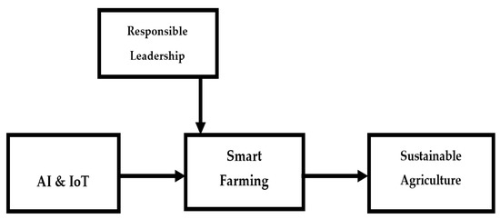 Sustainability 13 04511 g009