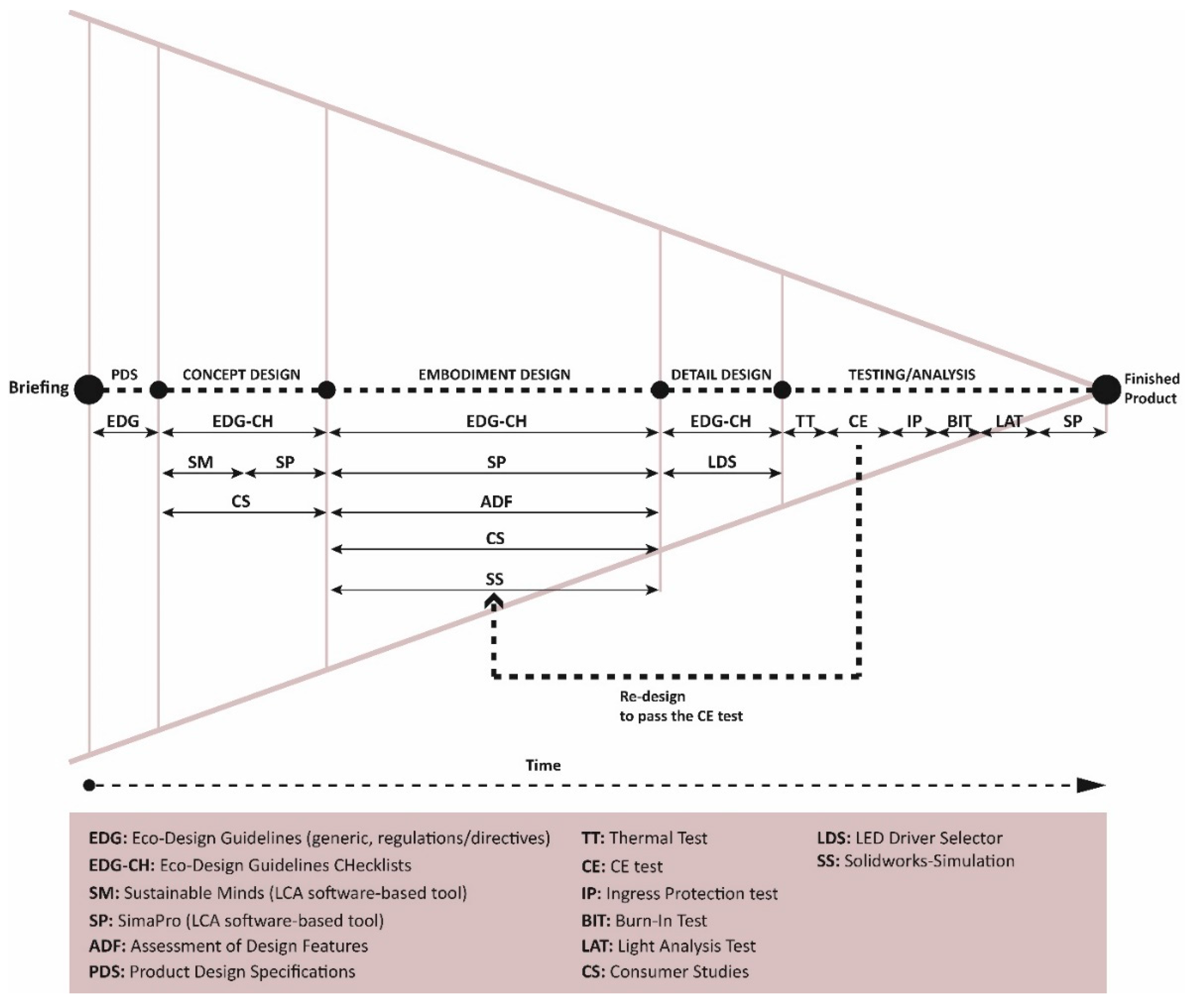 Sustainability 13 04512 g001
