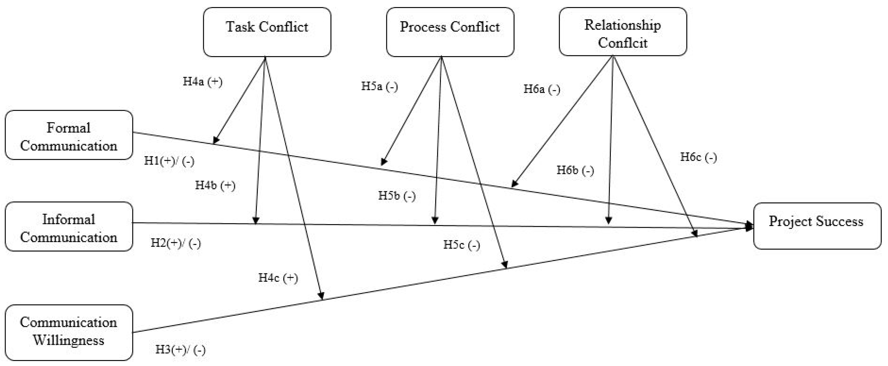 Sustainability 13 04513 g001 Sustainability 13 04513 g001