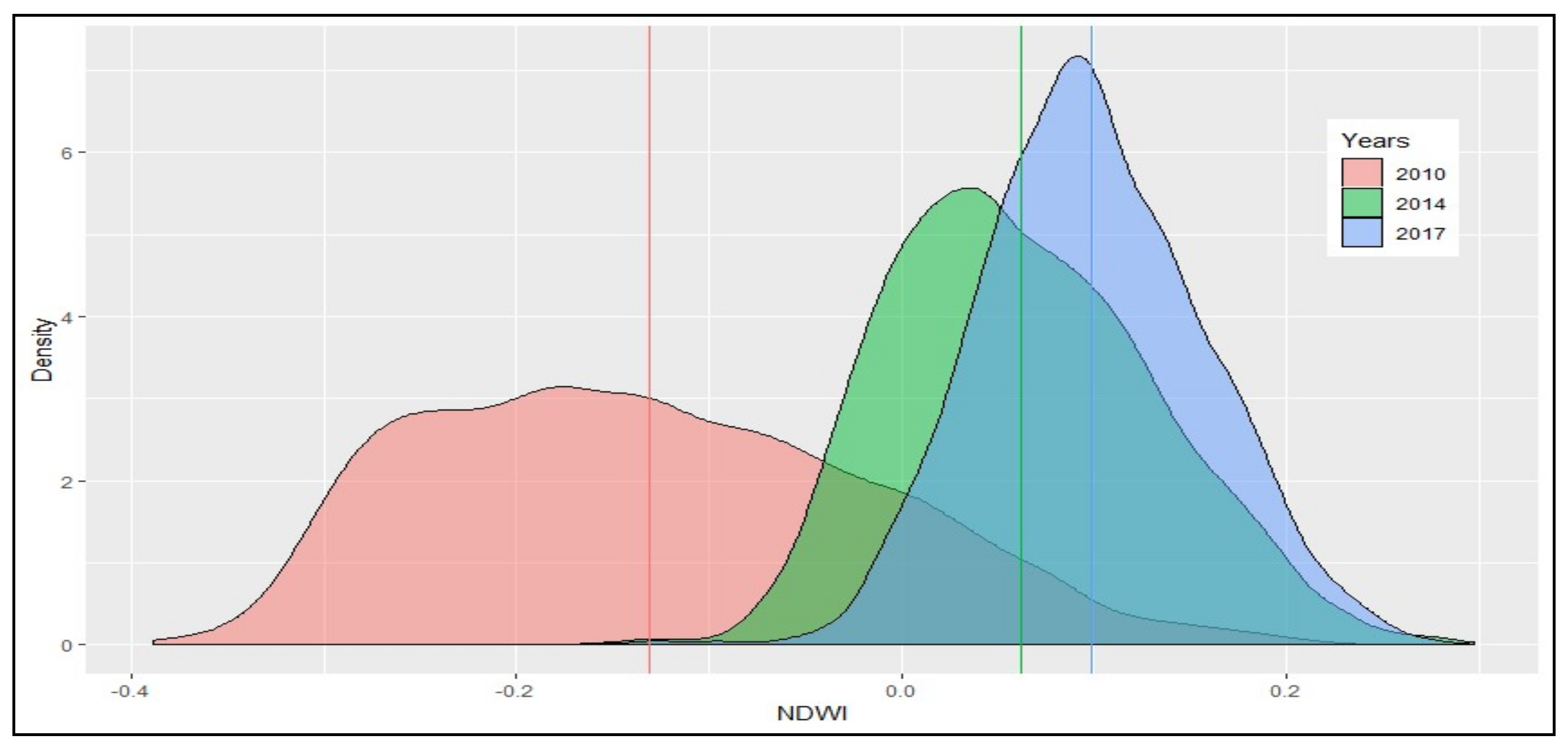 Sustainability 13 04515 g004