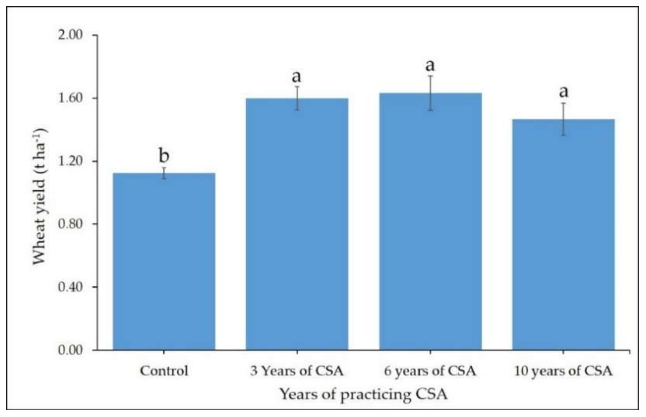Sustainability 13 04515 g005