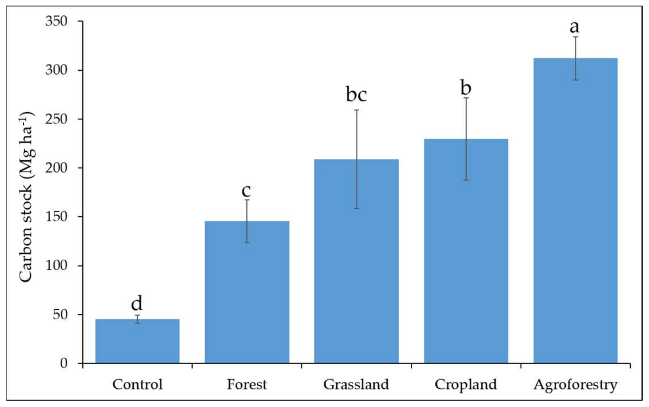 Sustainability 13 04515 g006