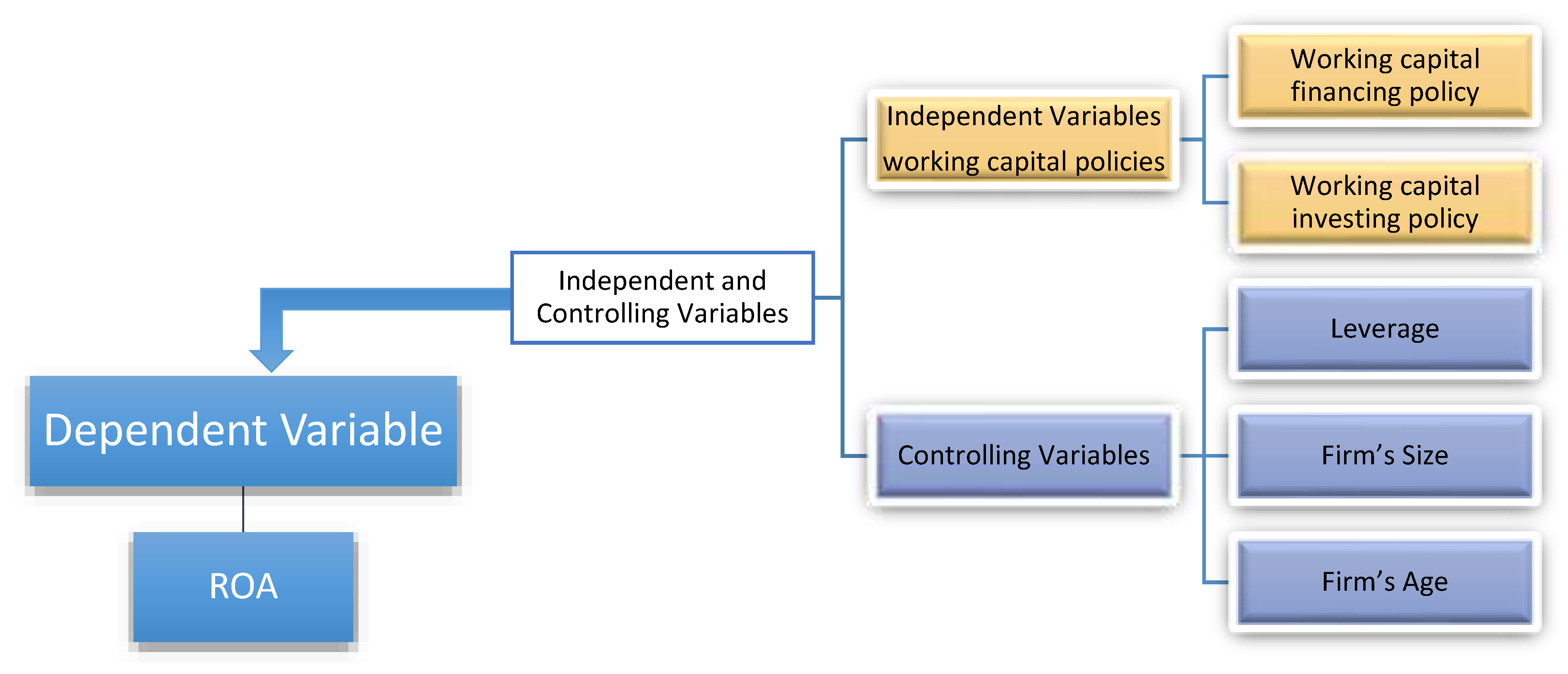 Sustainability 13 04516 g001
