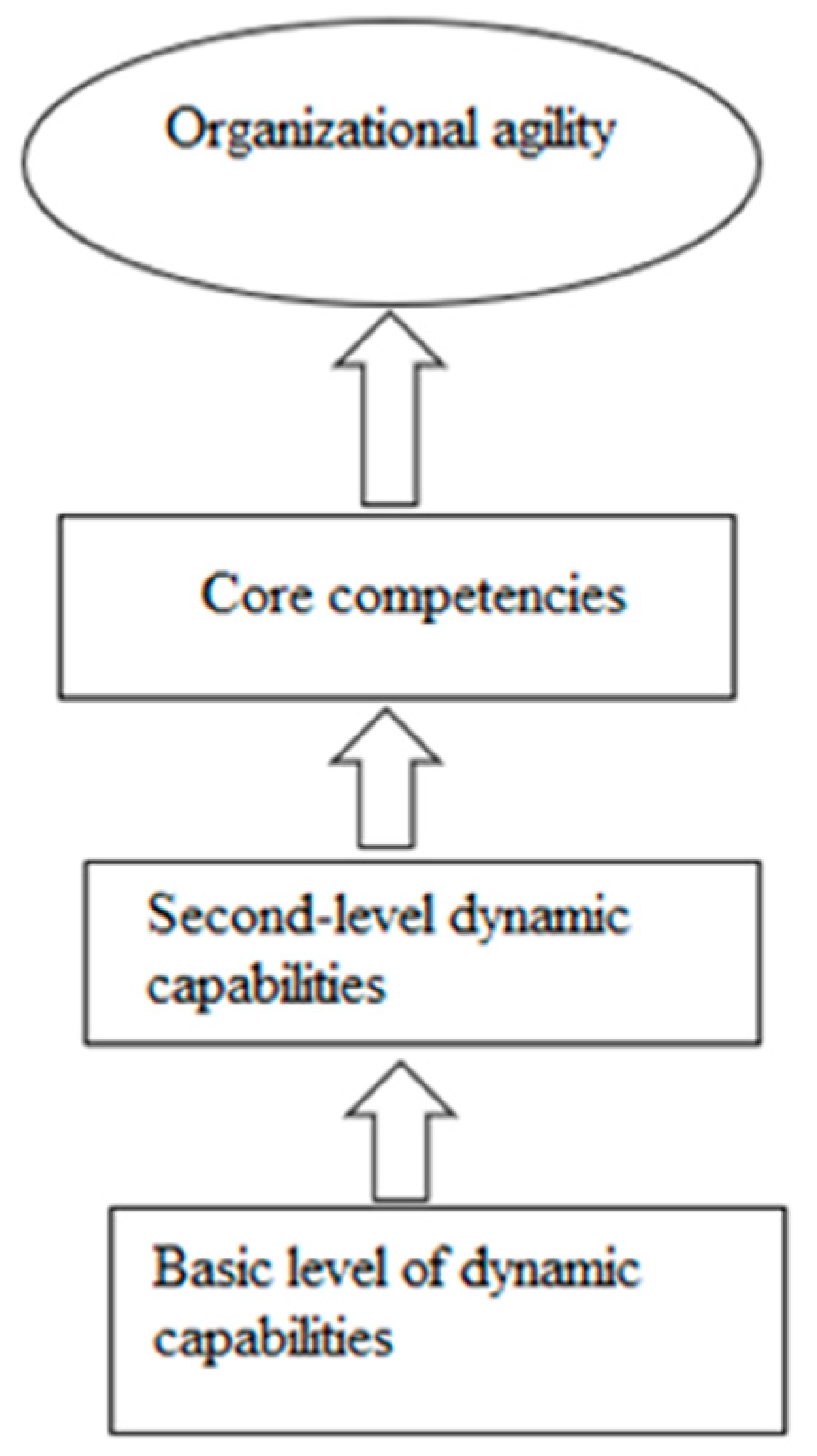 Sustainability 13 04518 g001