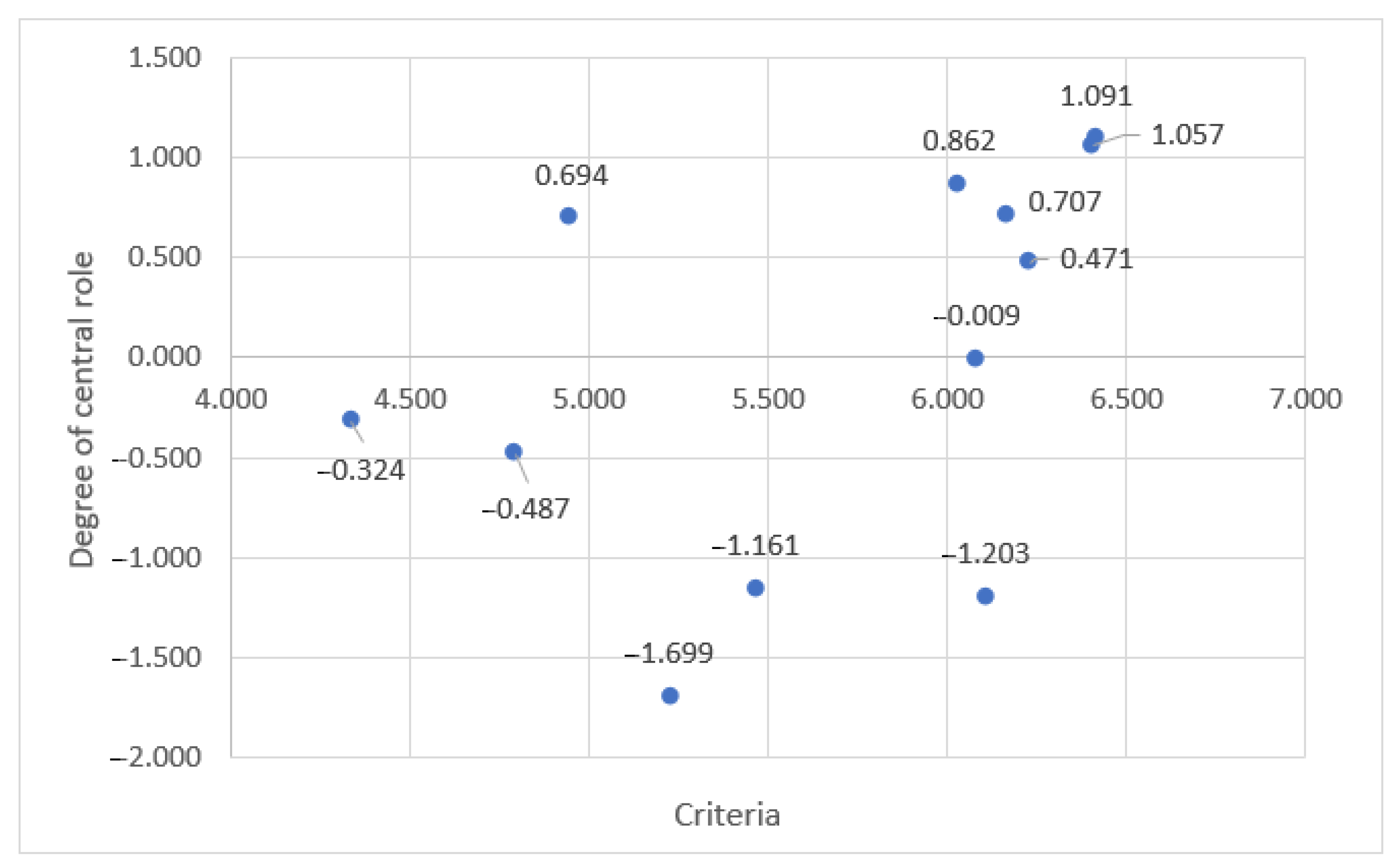 Sustainability 13 04521 g003