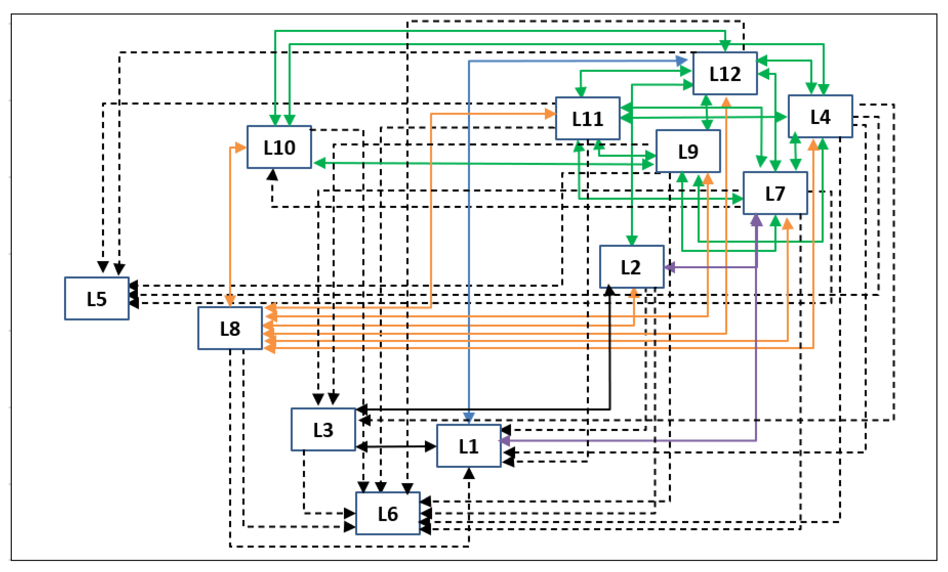 Sustainability 13 04521 g004