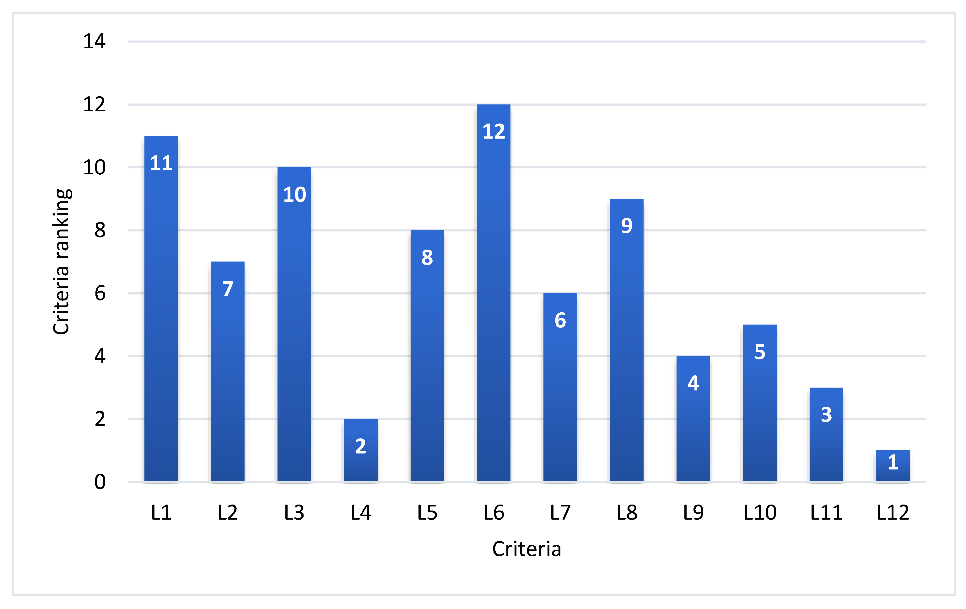 Sustainability 13 04521 g005
