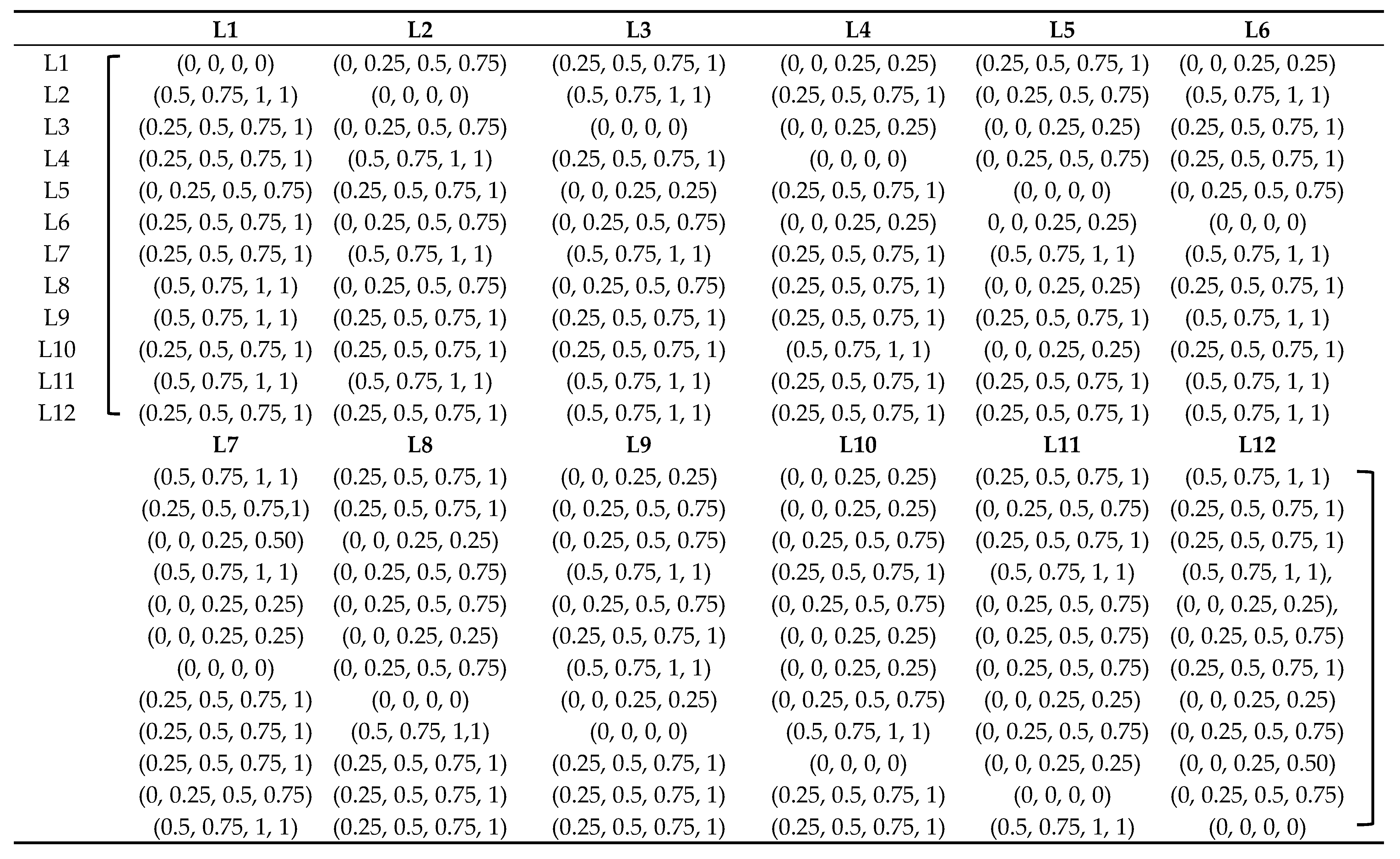 Sustainability 13 04521 i001