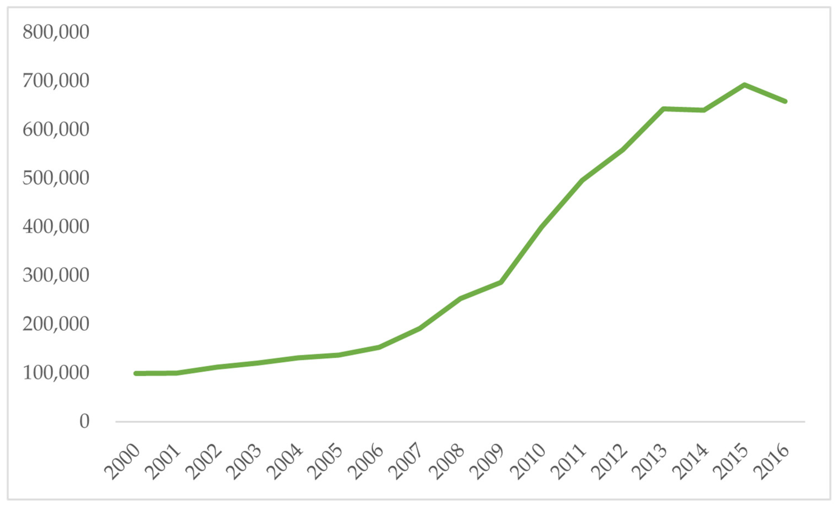 Sustainability 13 04525 g002