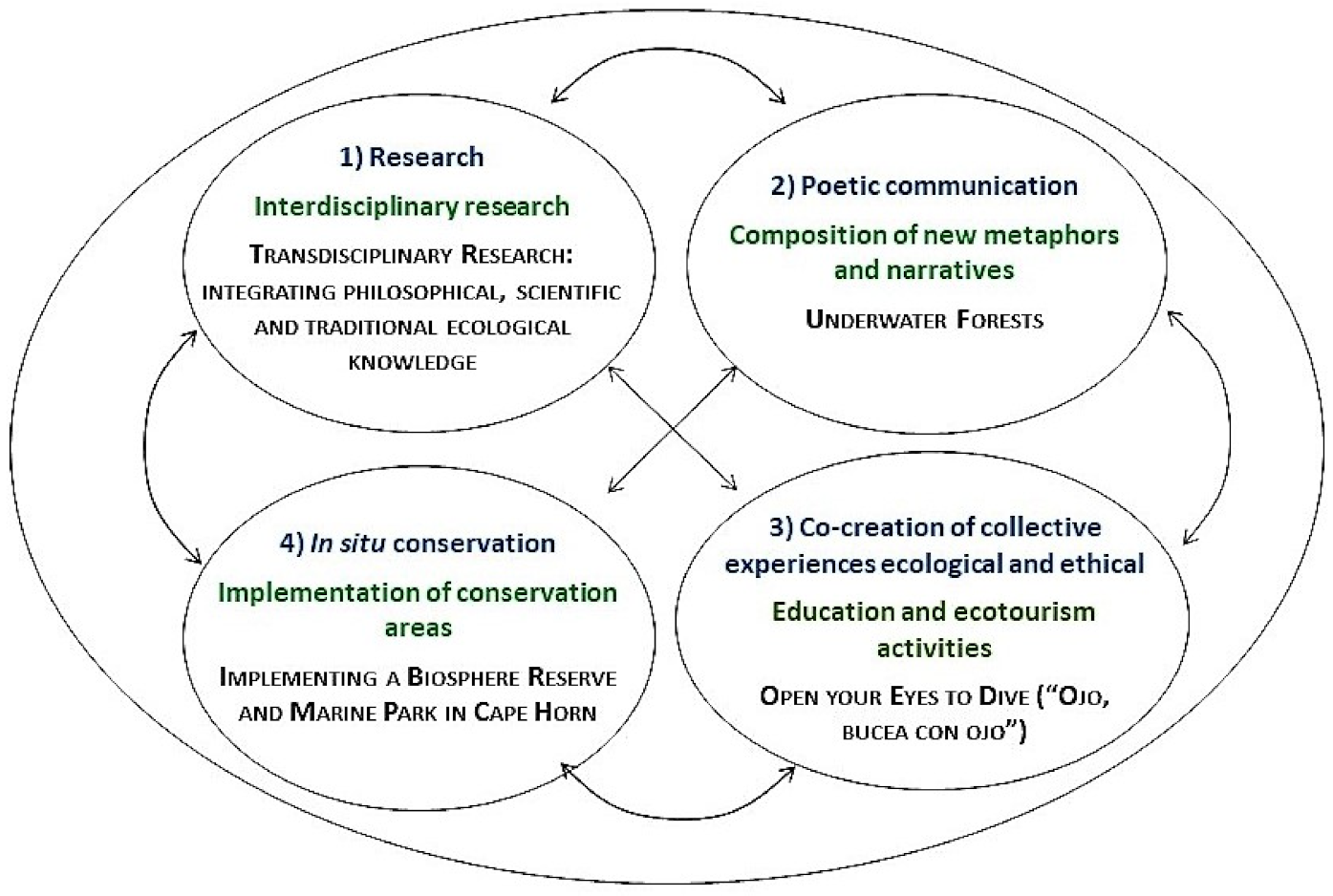 Sustainability 13 04526 g004