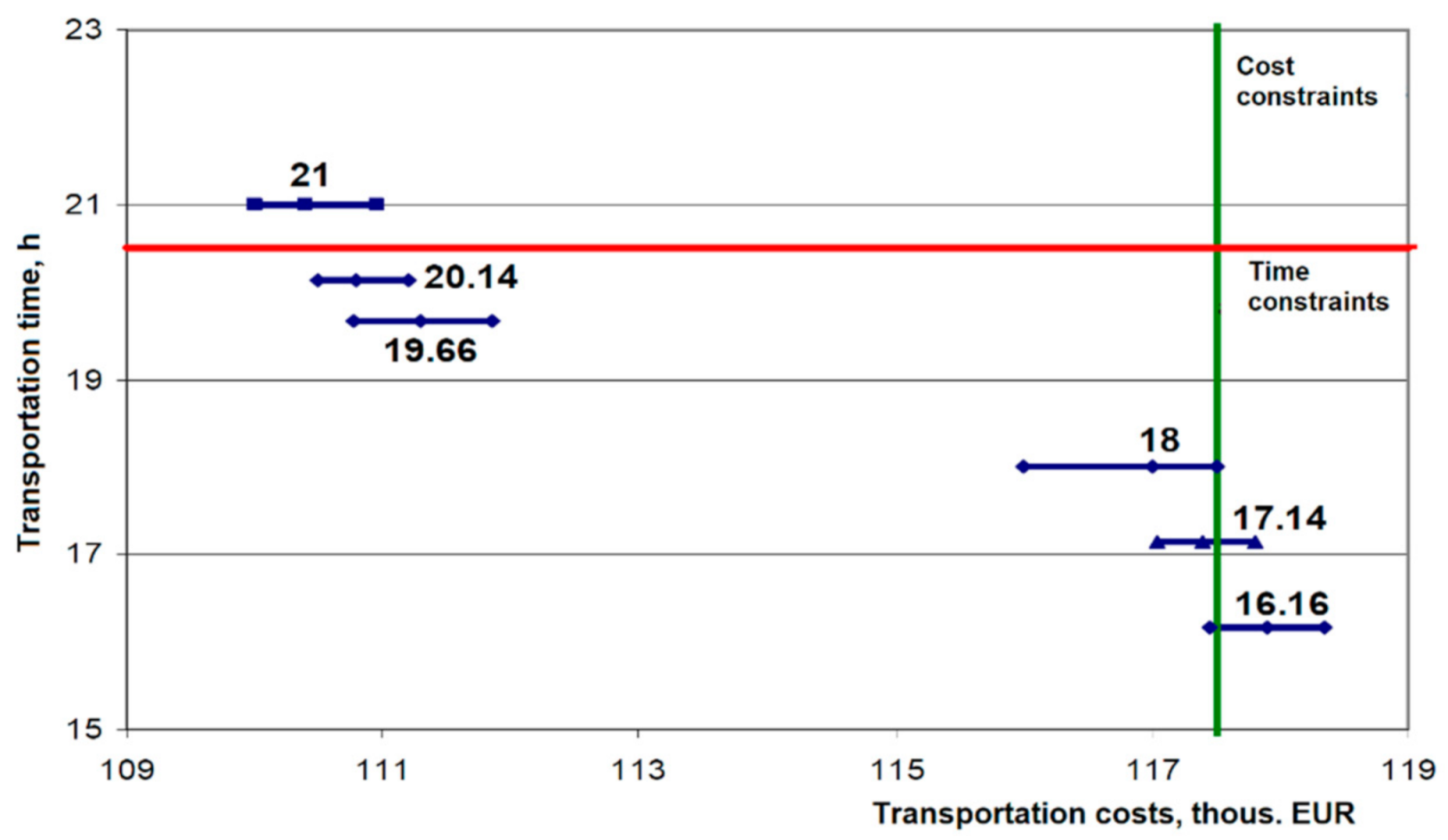 Sustainability 13 04528 g010