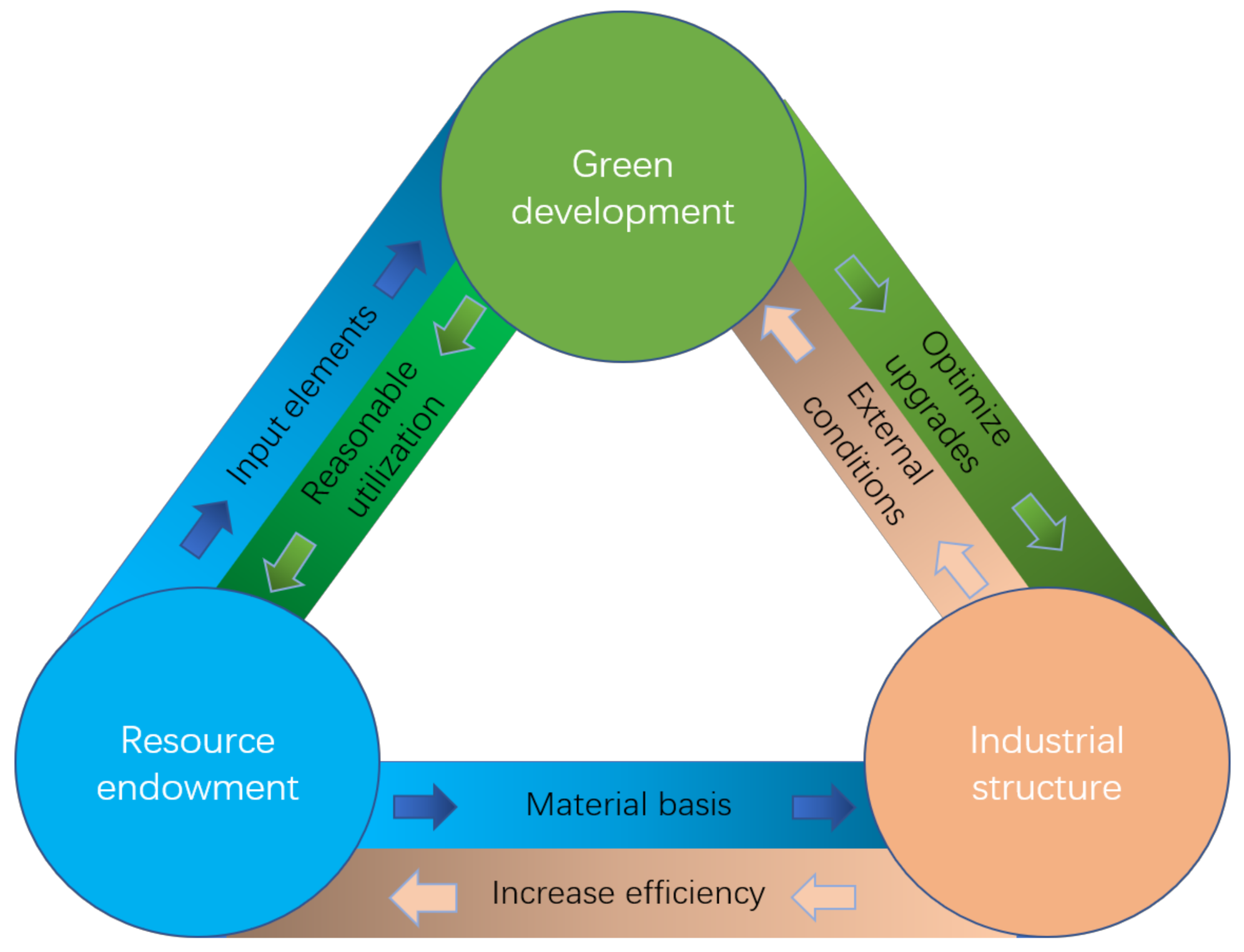 Sustainability 13 04530 g001 Sustainability 13 04530 g001