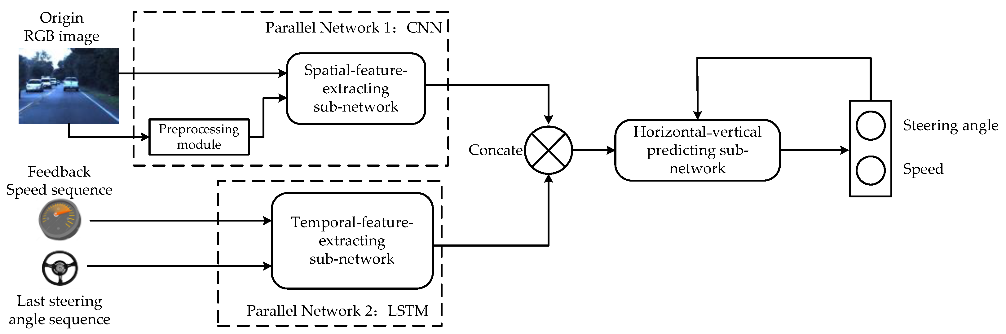Sustainability 13 04531 g001