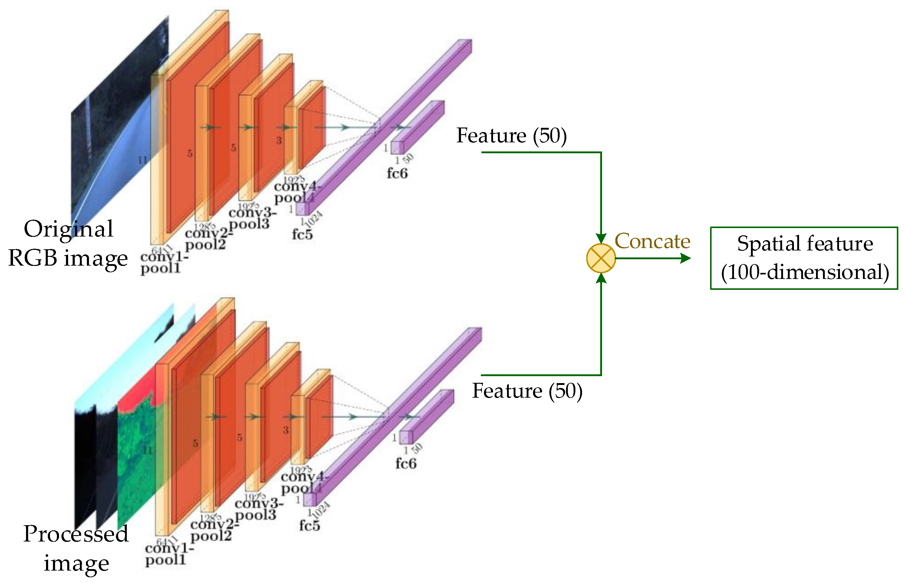 Sustainability 13 04531 g002