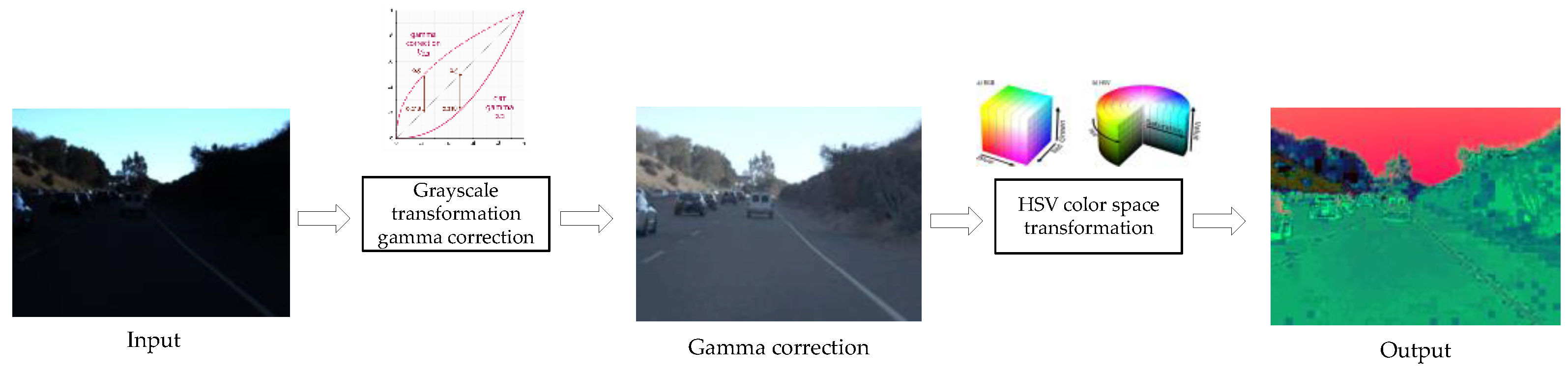 Sustainability 13 04531 g003