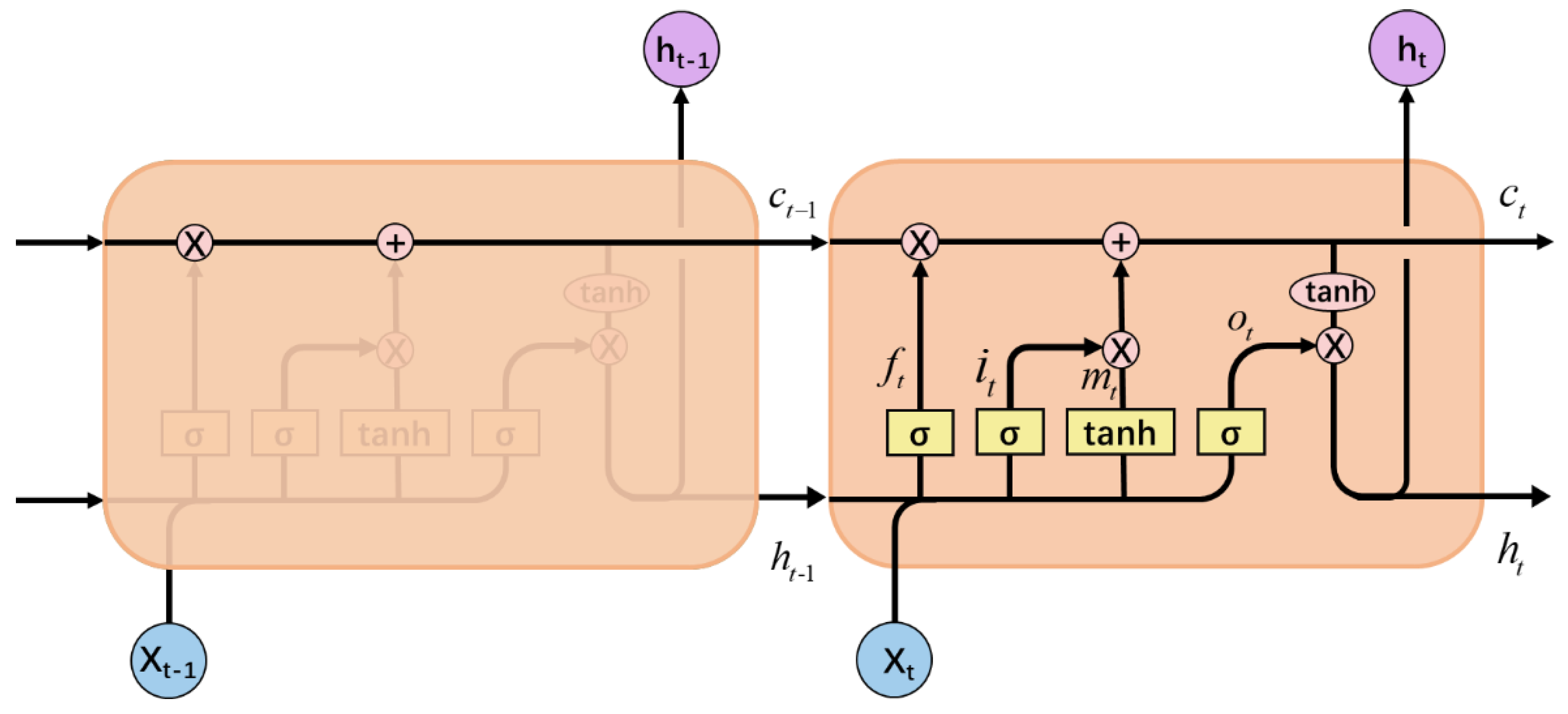 Sustainability 13 04531 g004