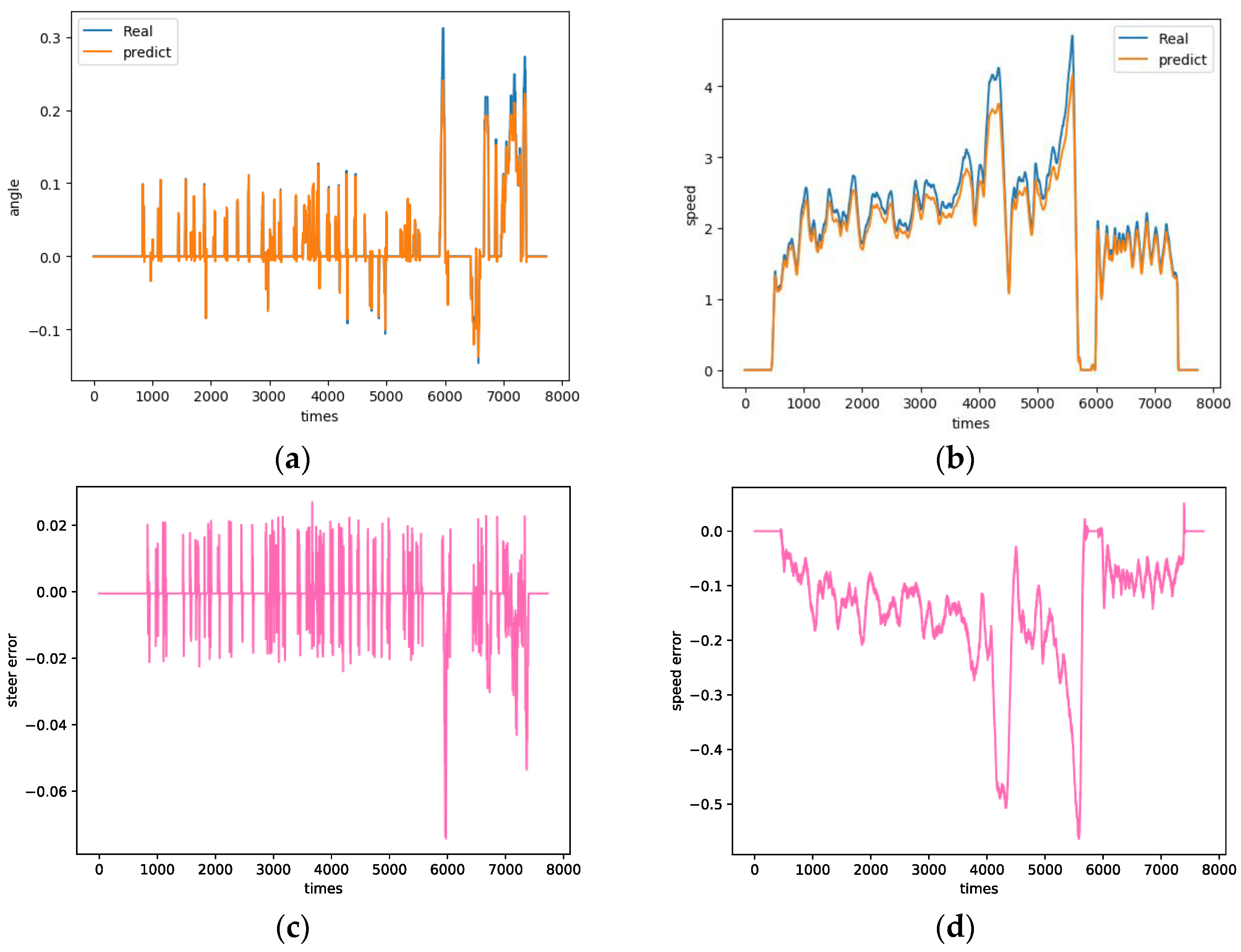 Sustainability 13 04531 g010