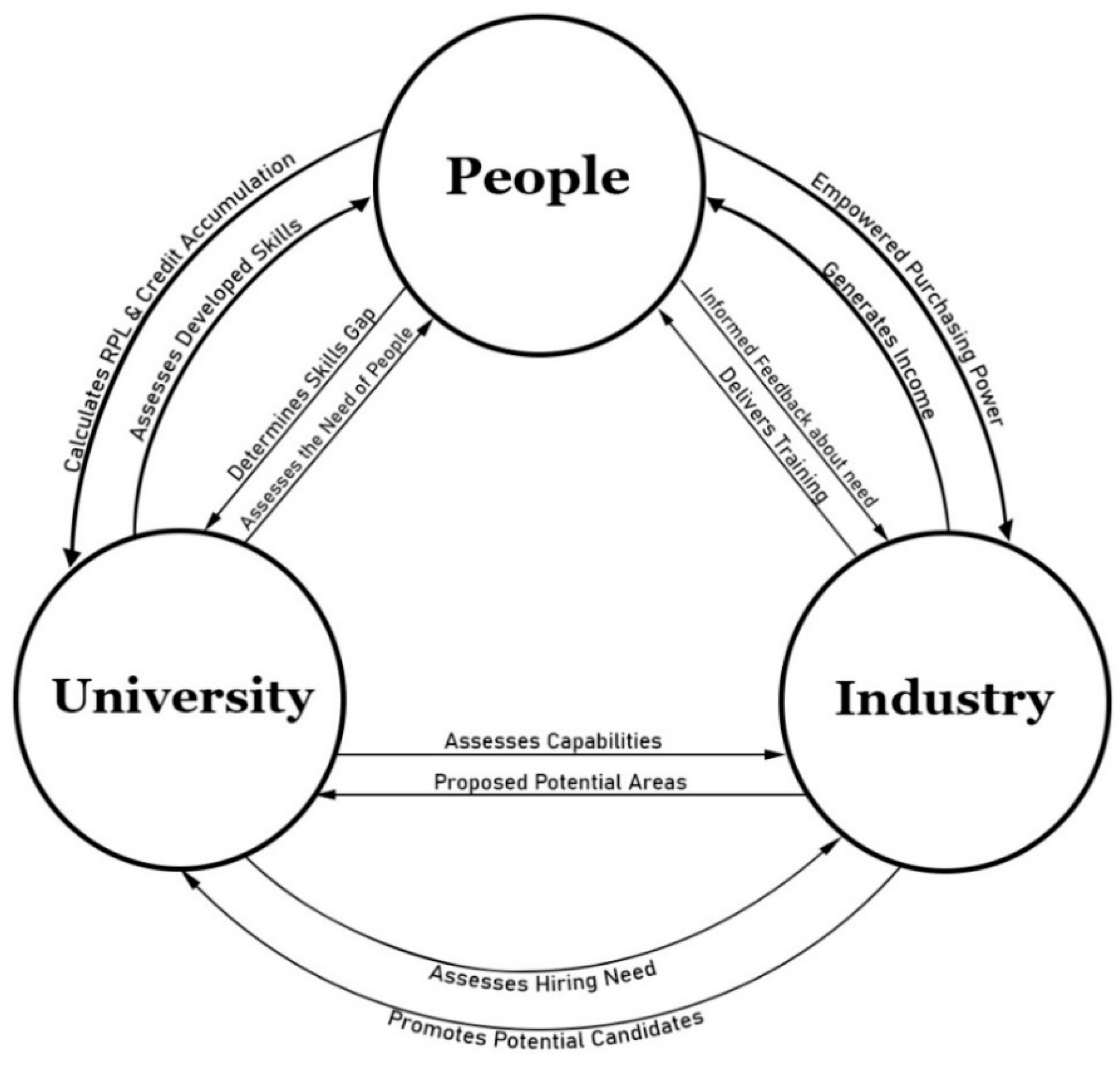 Sustainability 13 04532 g007 Sustainability 13 04532 g007