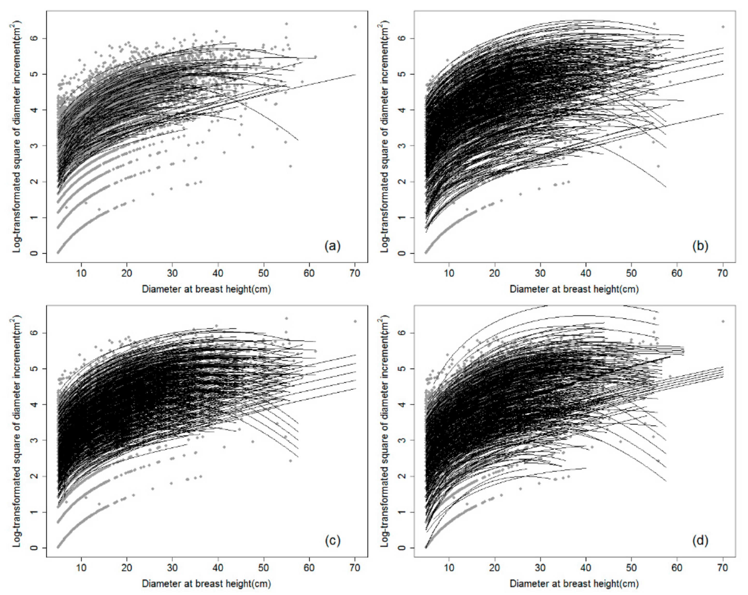 Sustainability 13 04533 g002