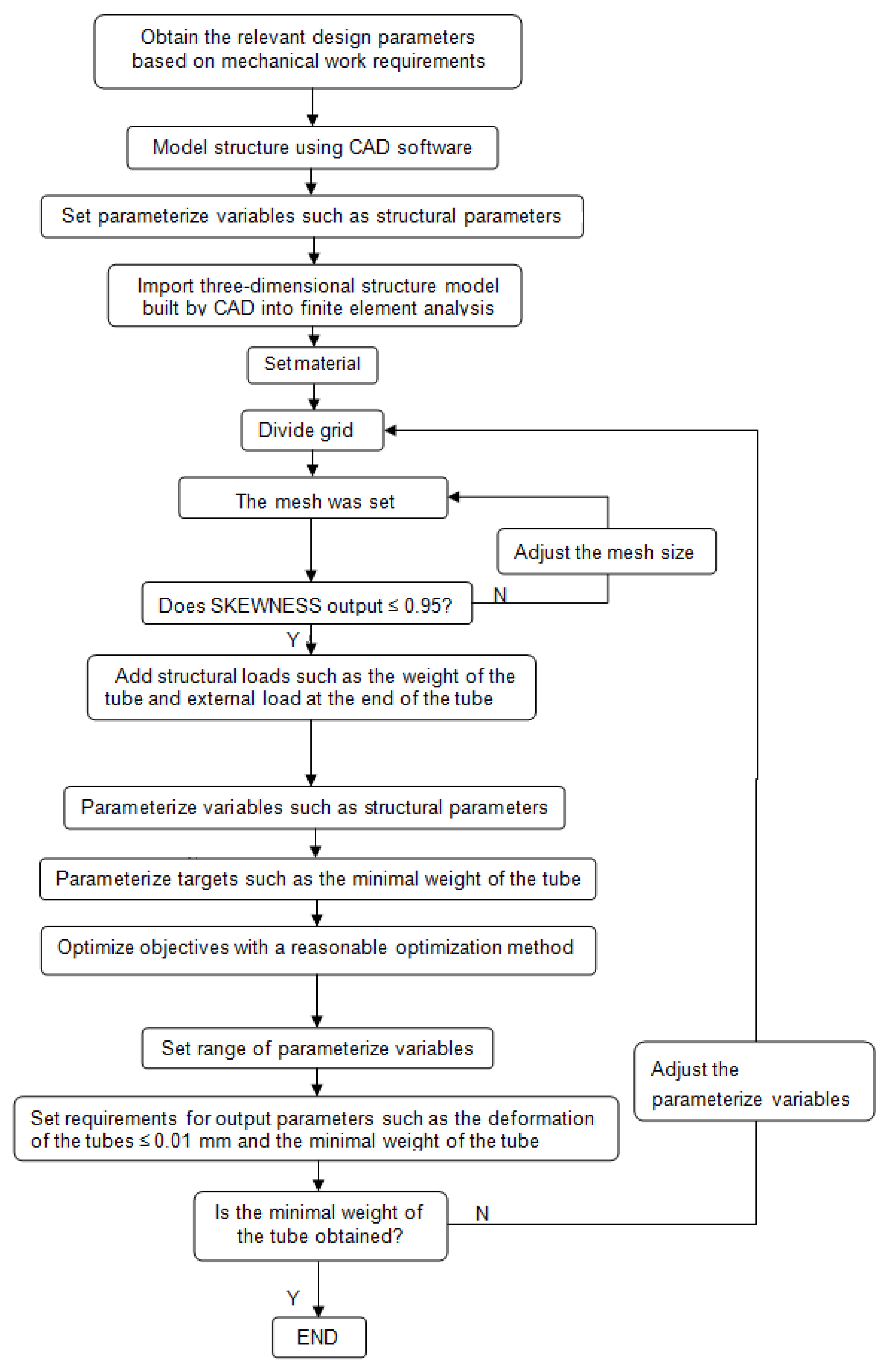 Sustainability 13 04534 g004
