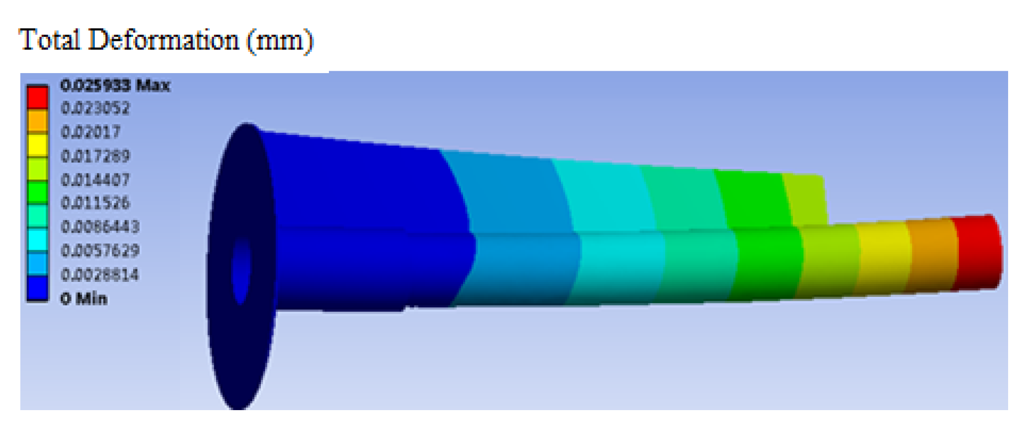 Sustainability 13 04534 g012