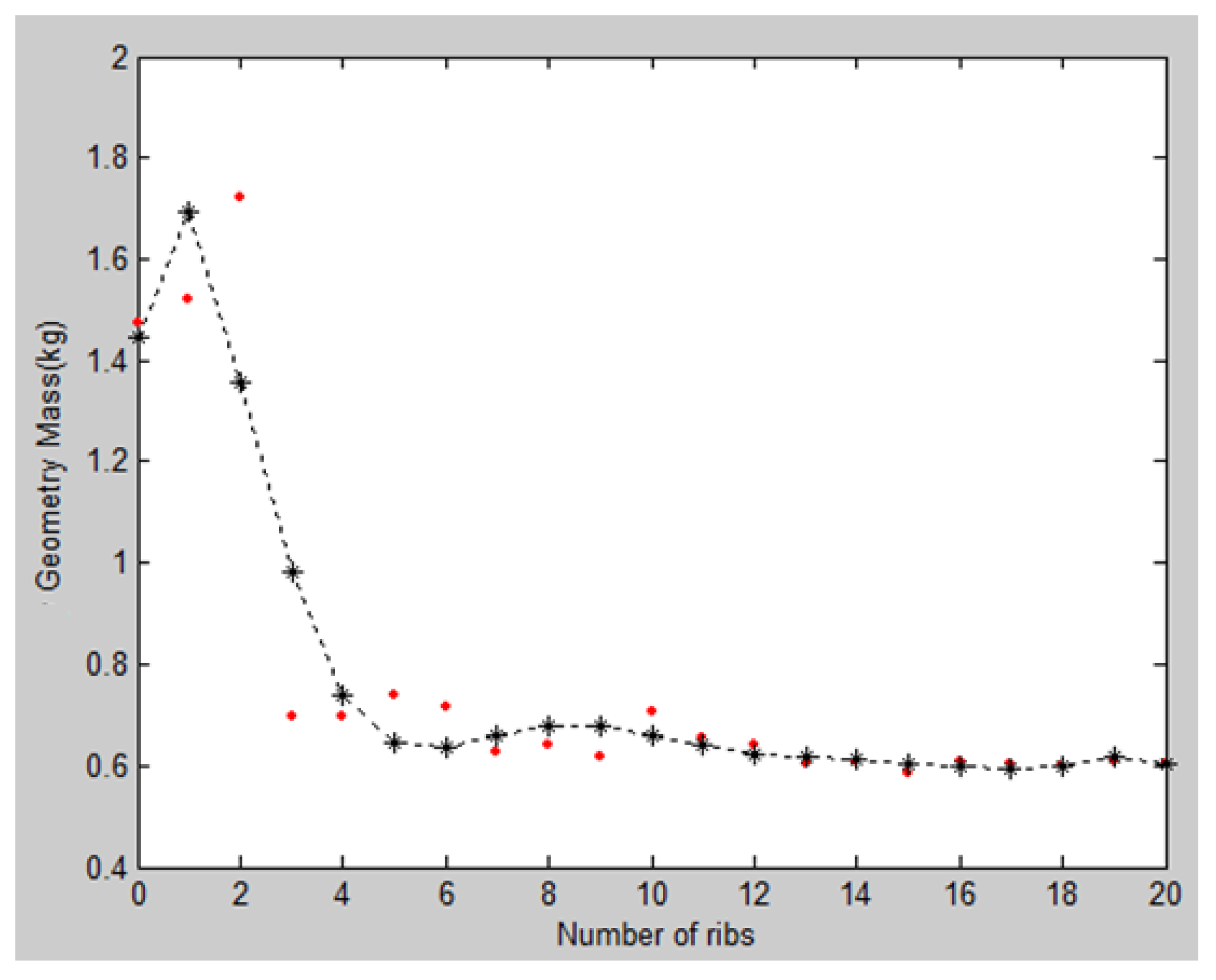 Sustainability 13 04534 g014