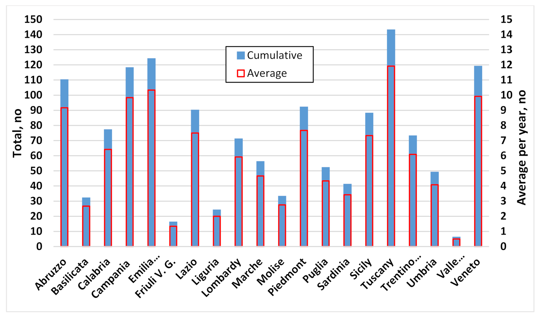 Sustainability 13 04536 g004
