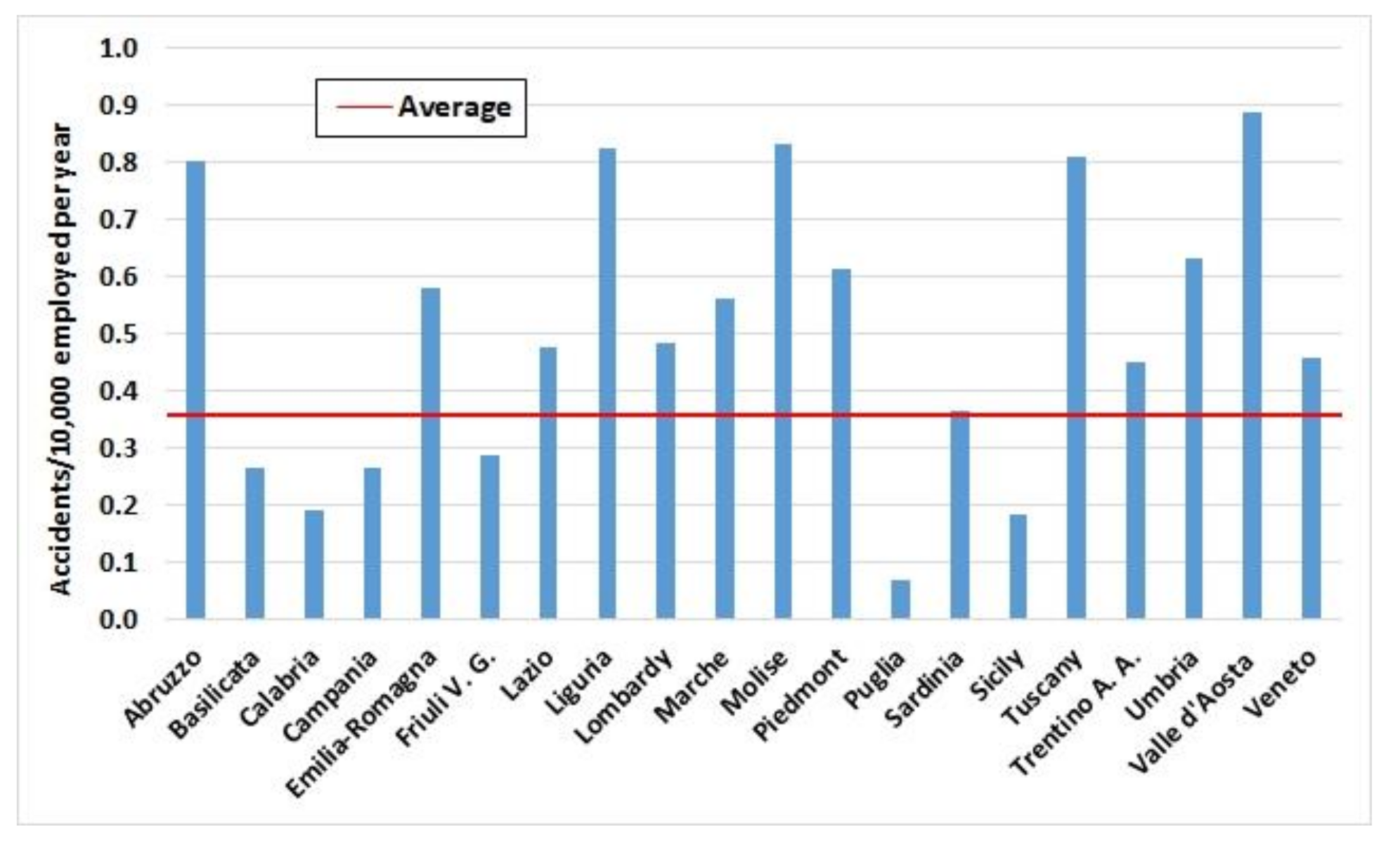 Sustainability 13 04536 g005