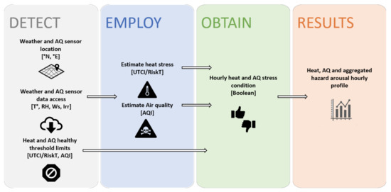 Sustainability 13 04538 g001