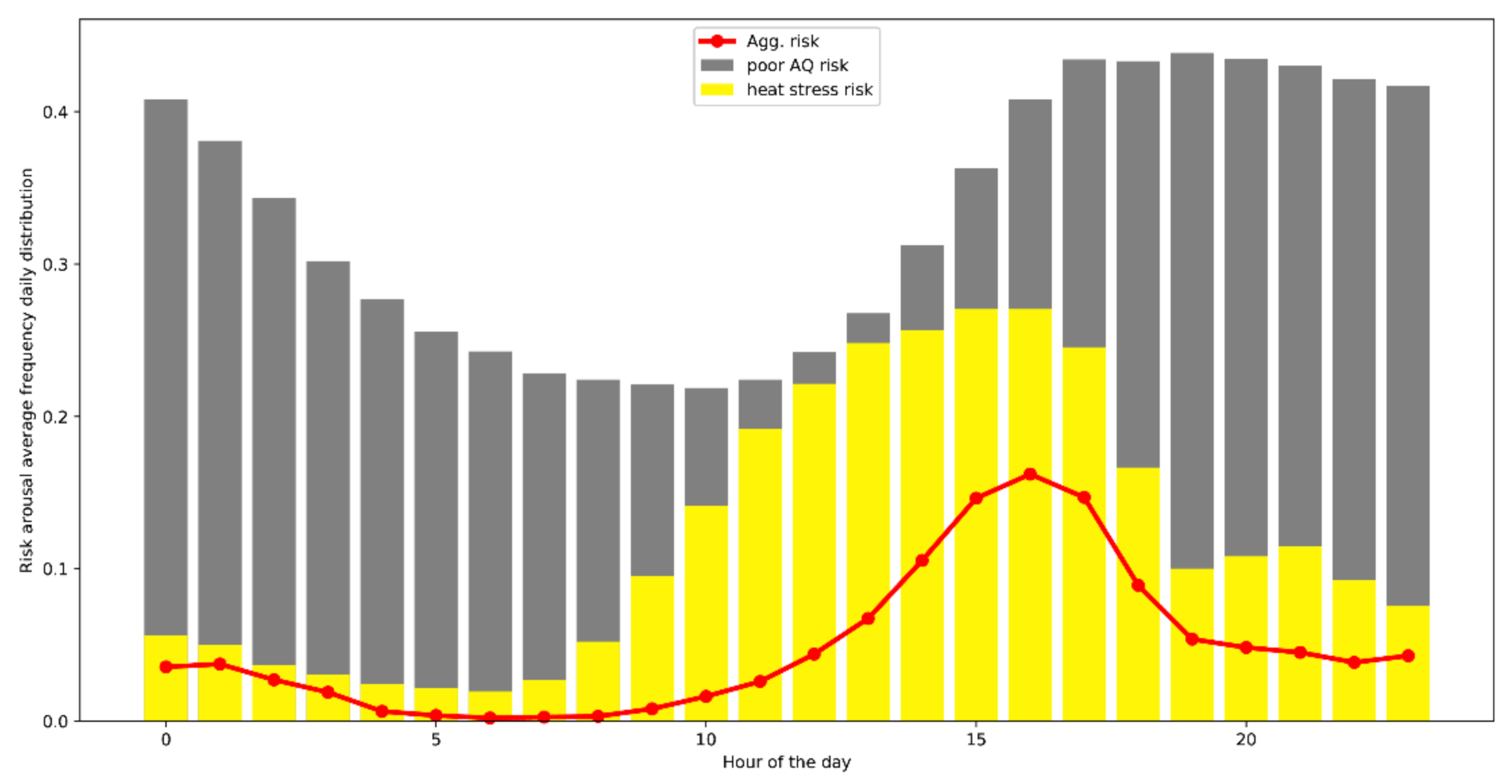 Sustainability 13 04538 g004