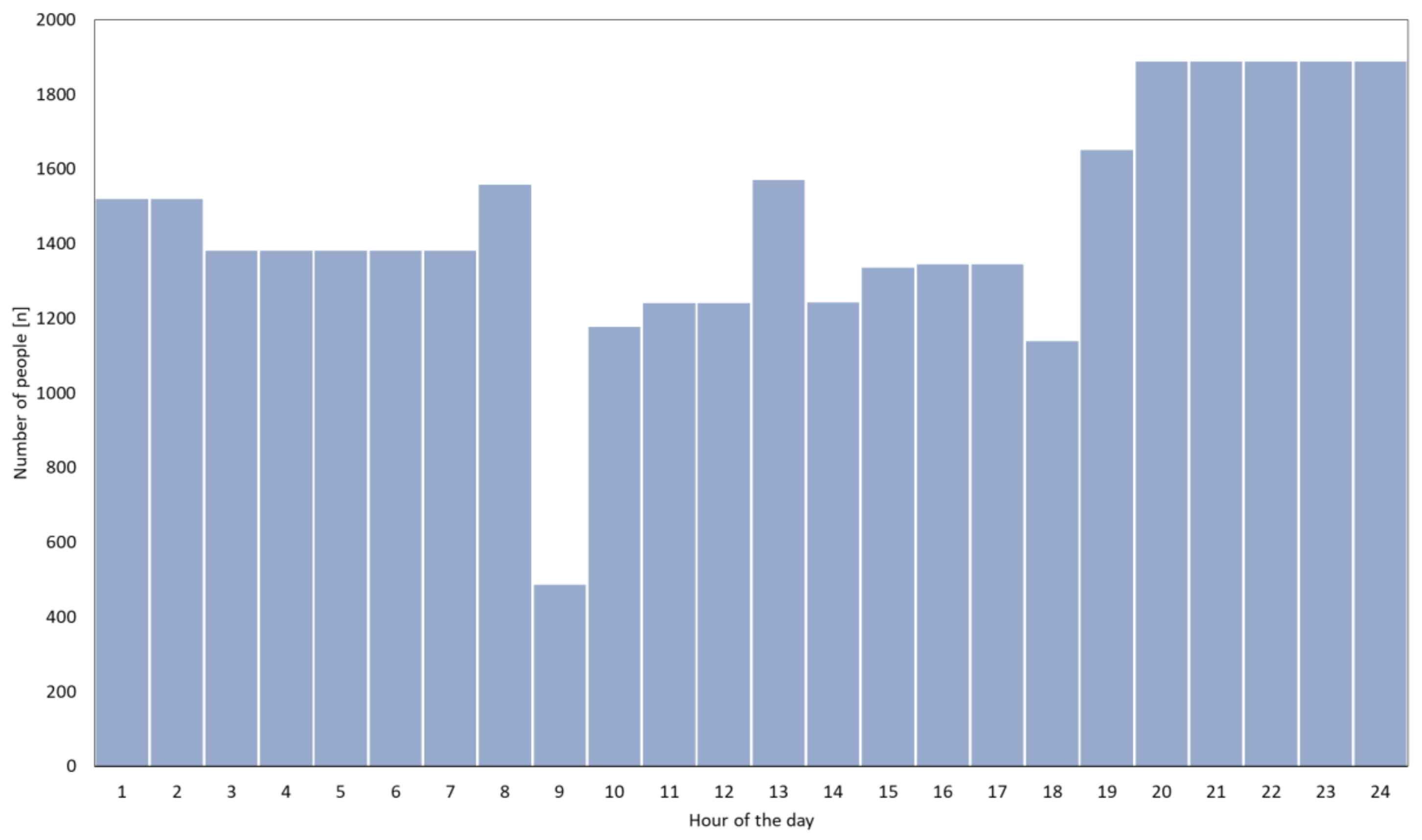 Sustainability 13 04538 g005