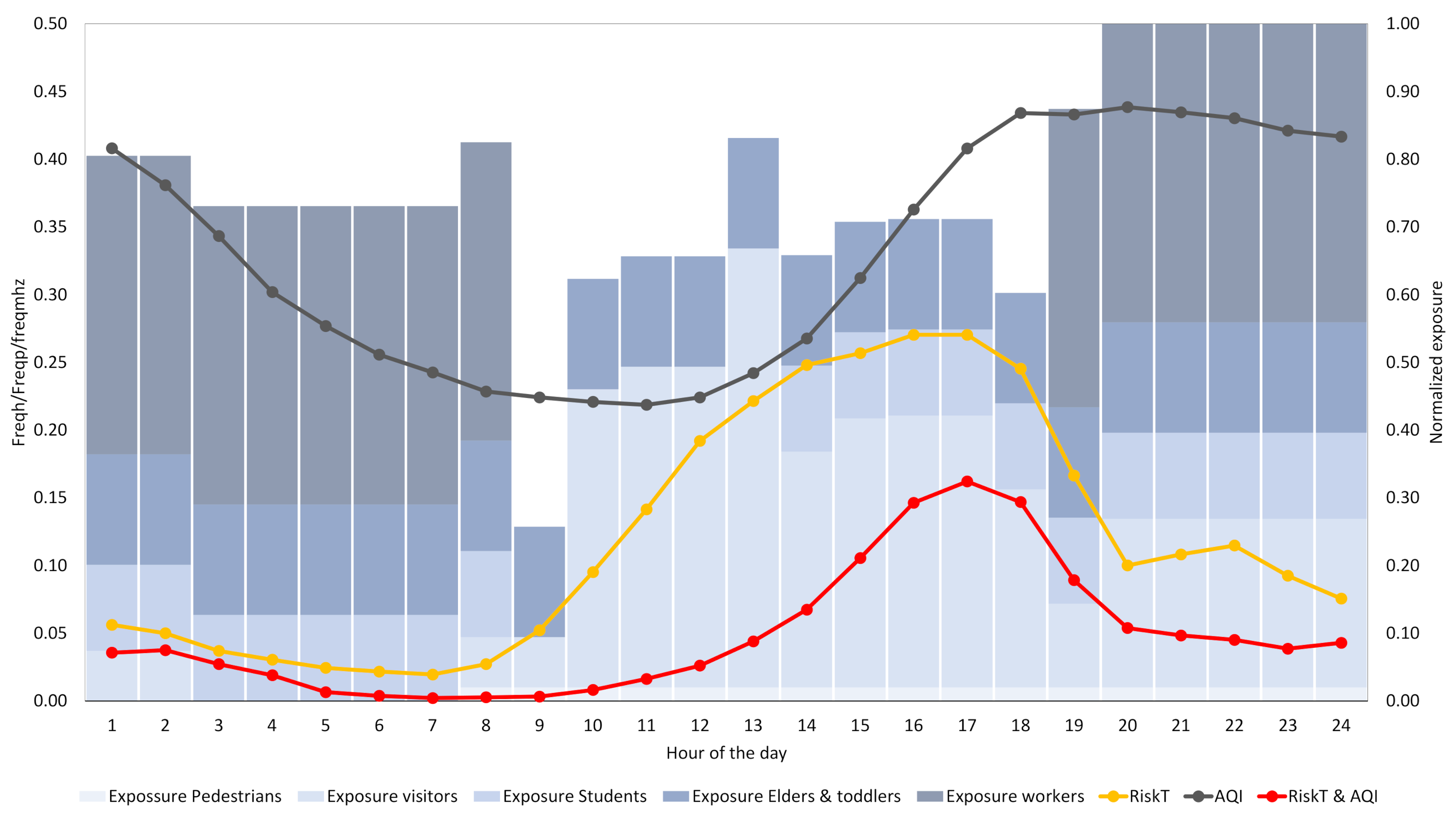 Sustainability 13 04538 g006